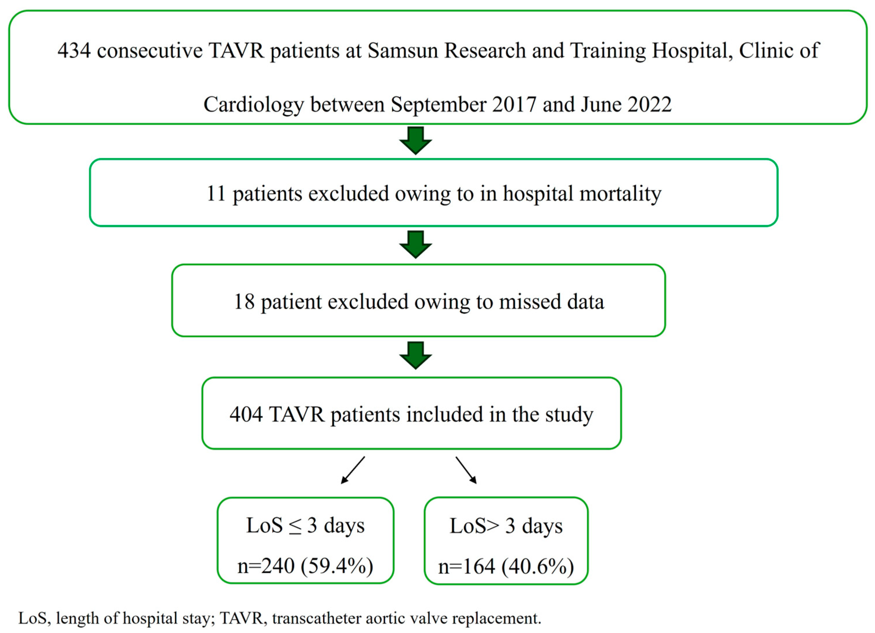Medicina 61 01658 g001