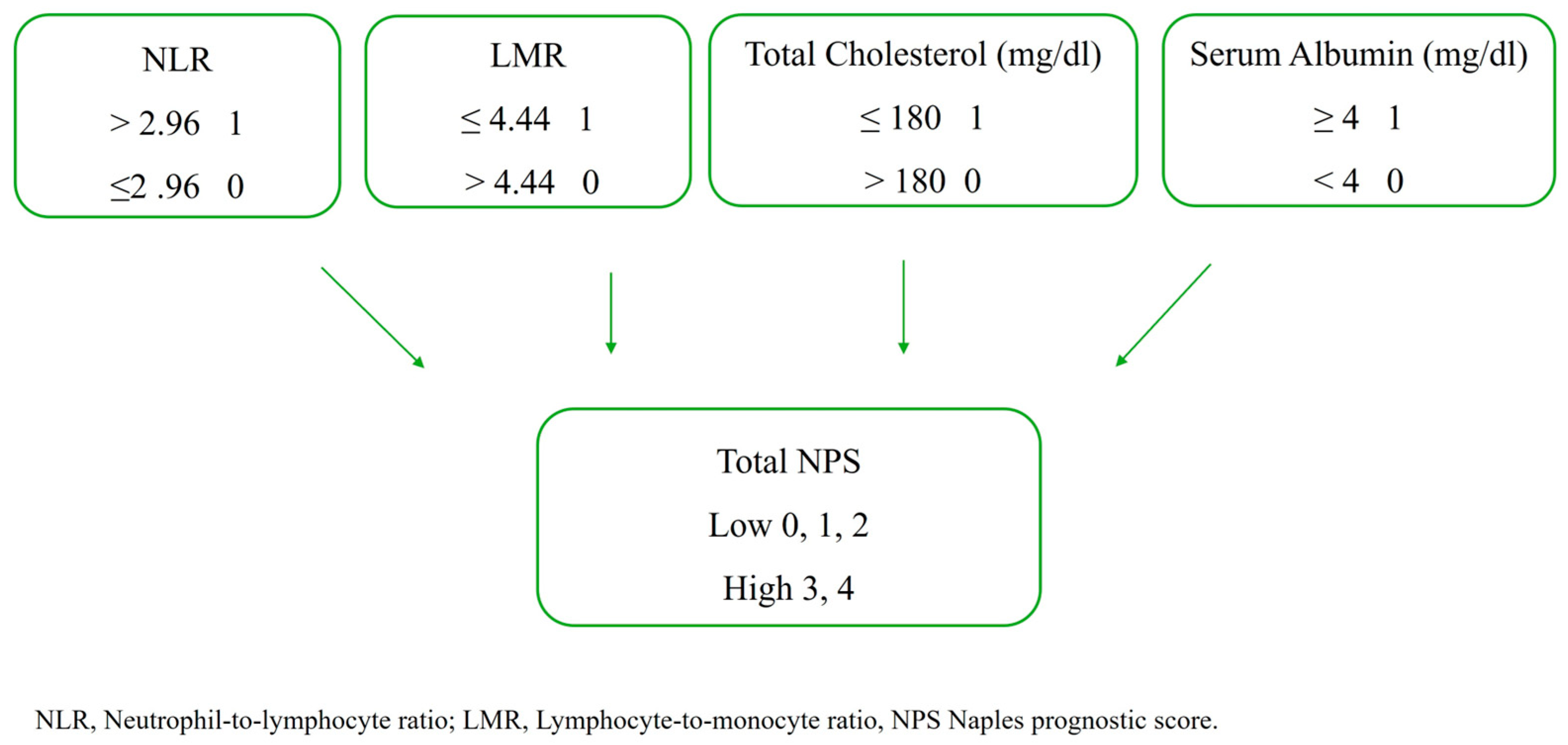Medicina 61 01658 g002