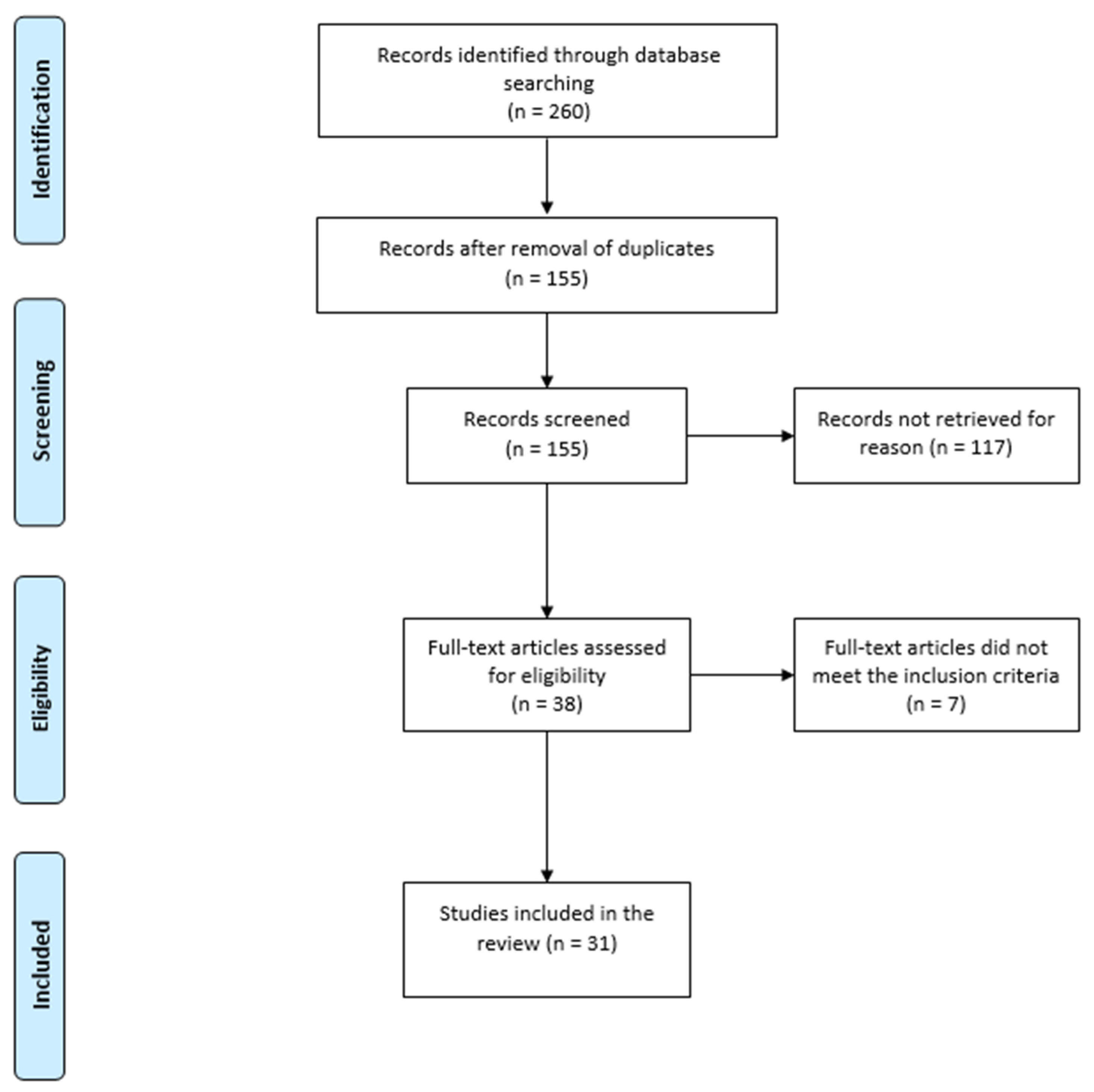 Medicina 61 01659 g001 Medicina 61 01659 g001