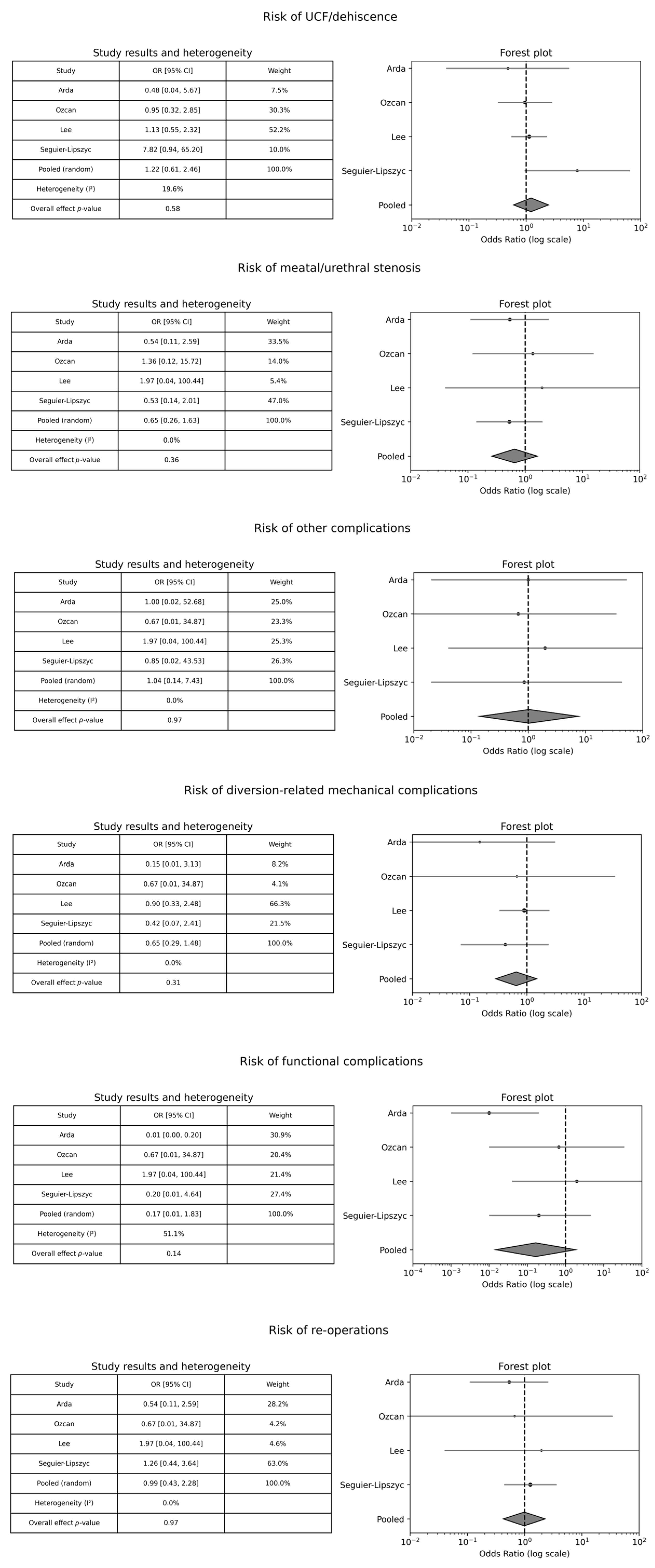 Medicina 61 01659 g002 Medicina 61 01659 g002