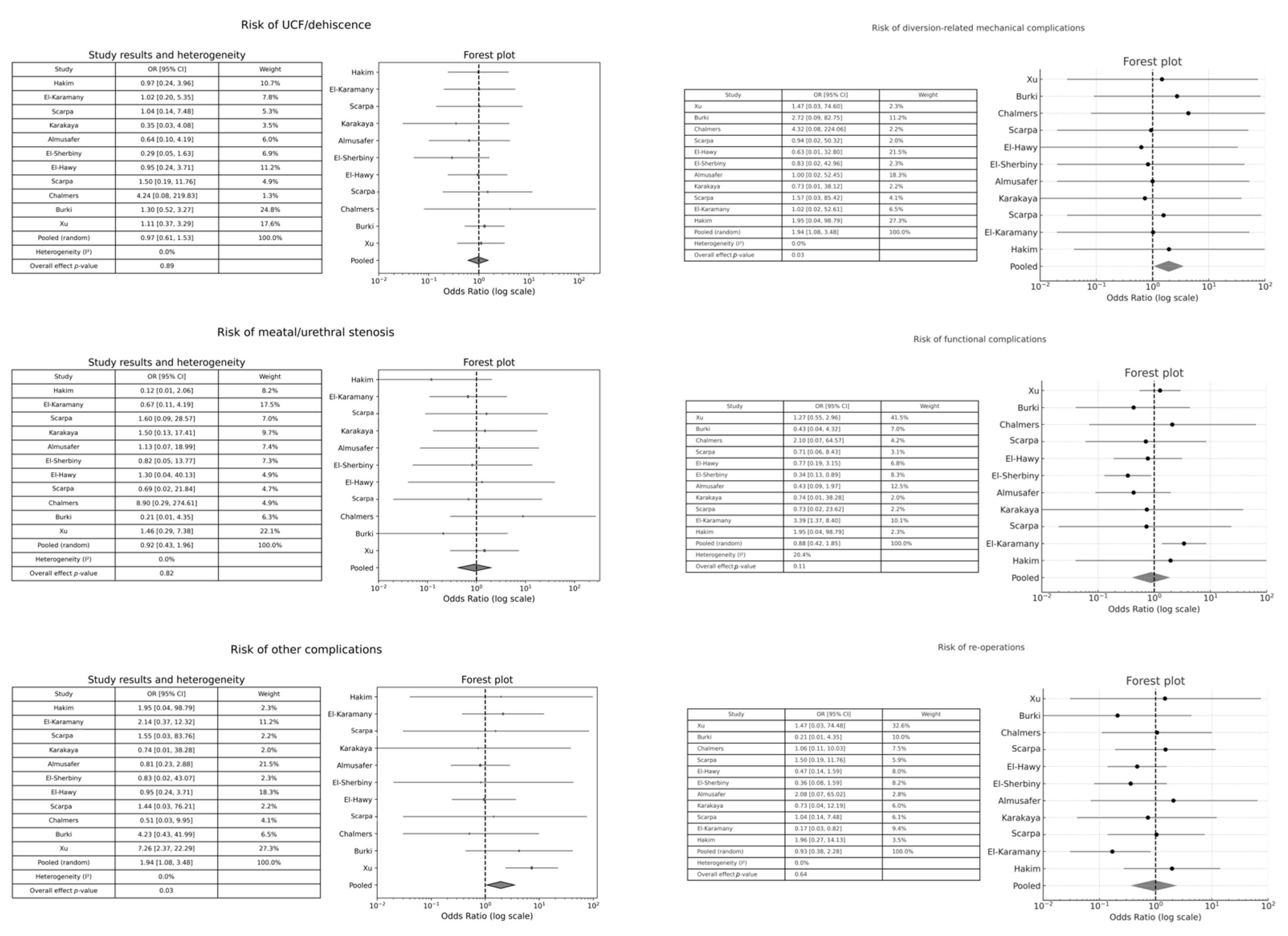Medicina 61 01659 g003 Medicina 61 01659 g003