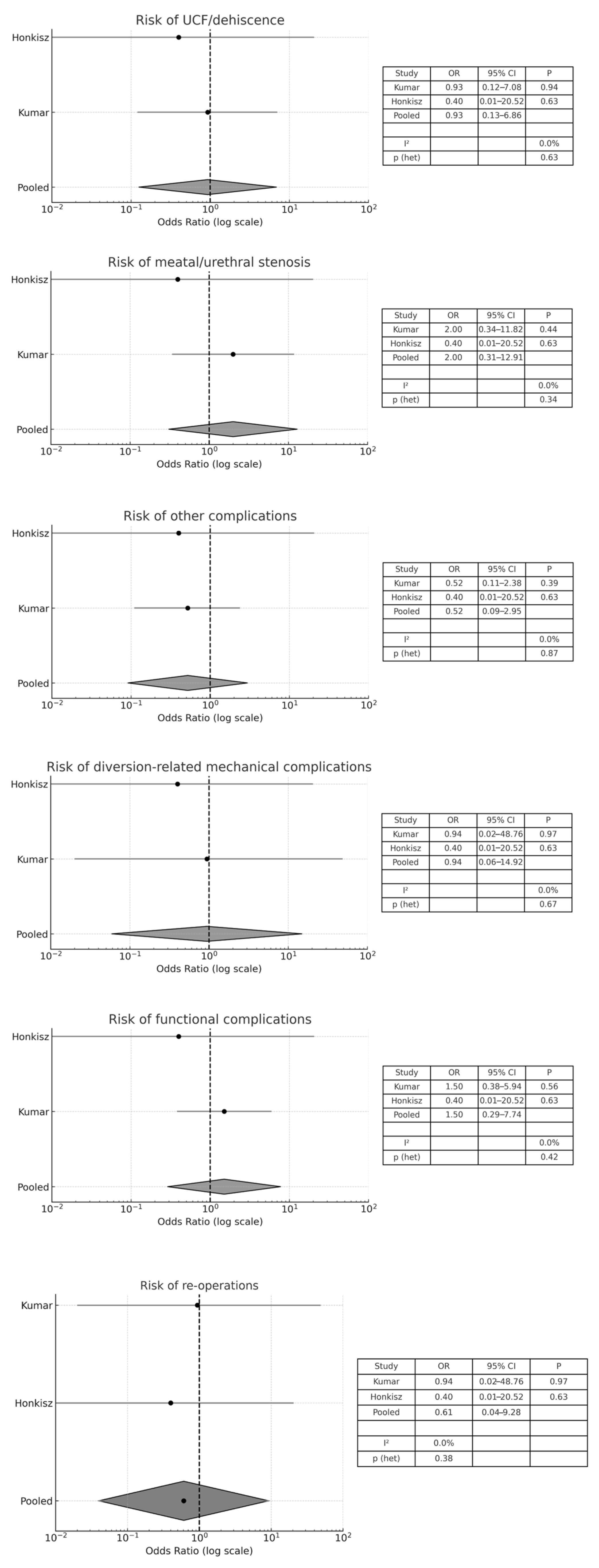 Medicina 61 01659 g004 Medicina 61 01659 g004