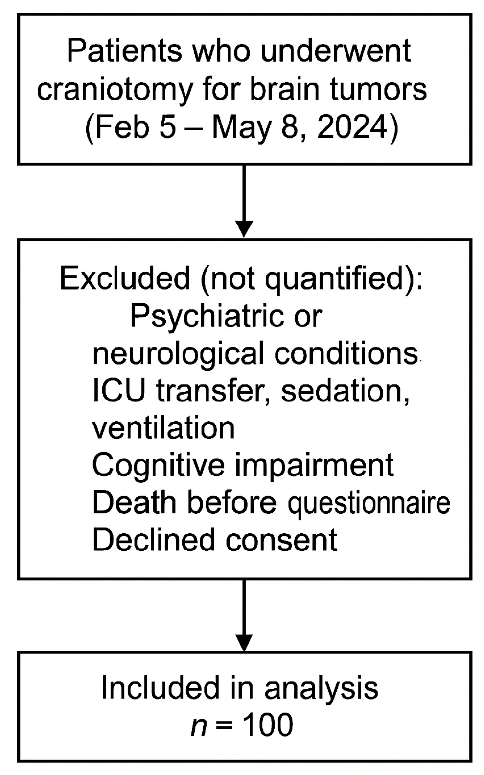 Medicina 61 01661 g001