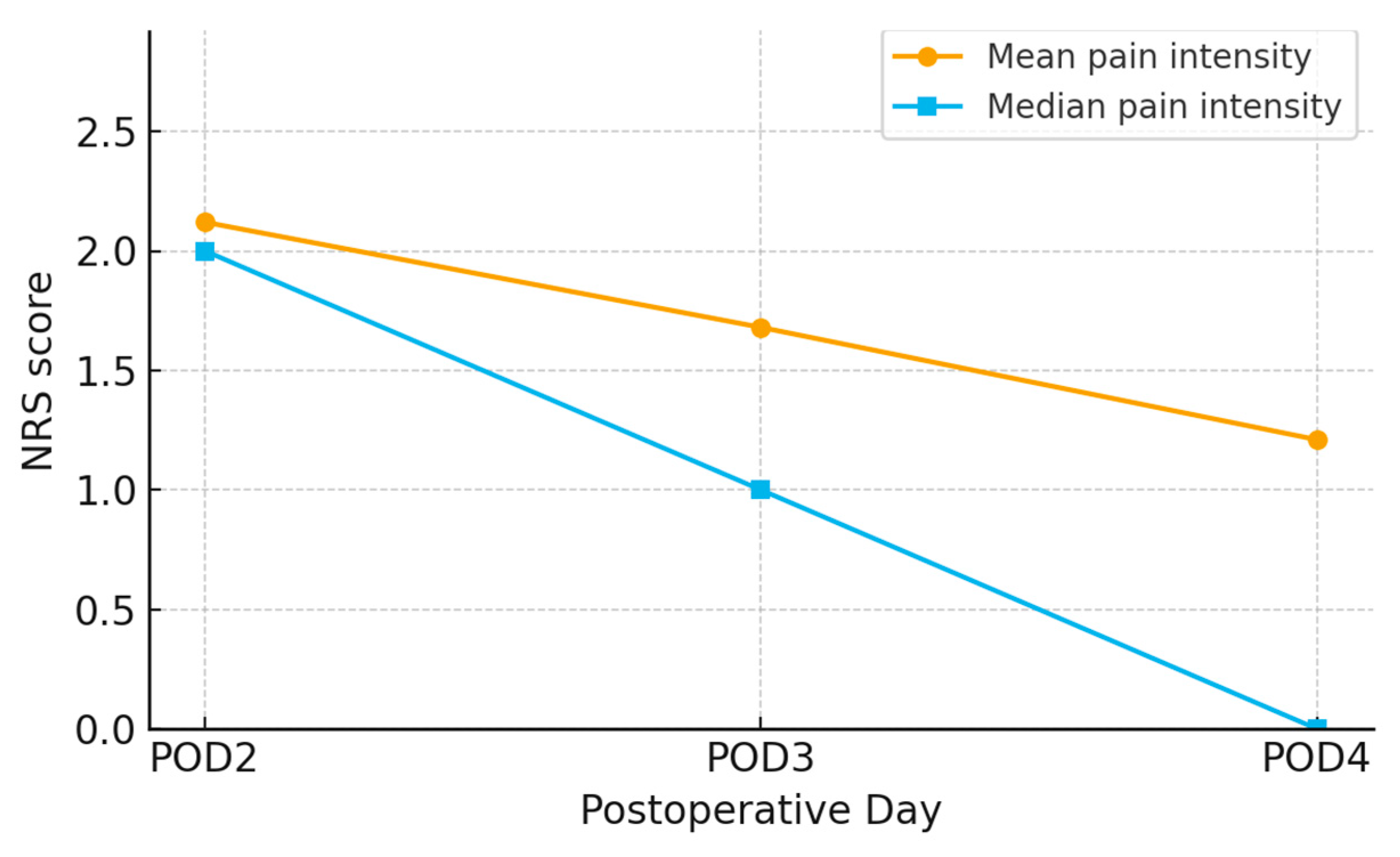 Medicina 61 01661 g002