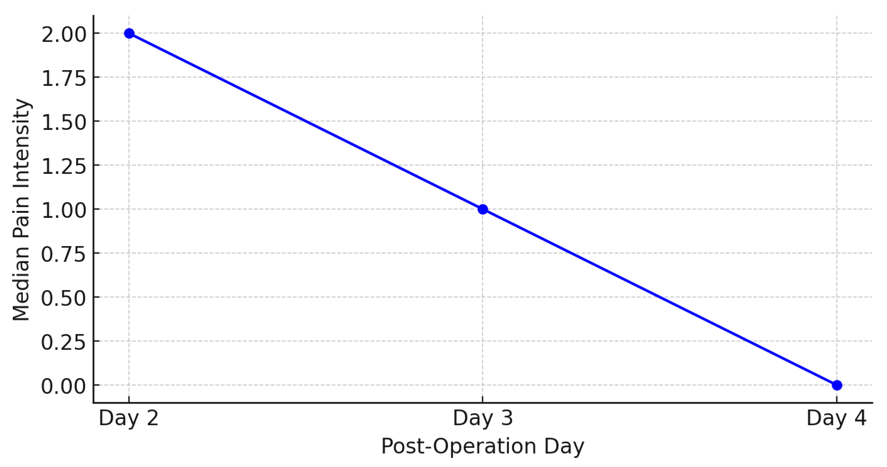 Medicina 61 01661 g003