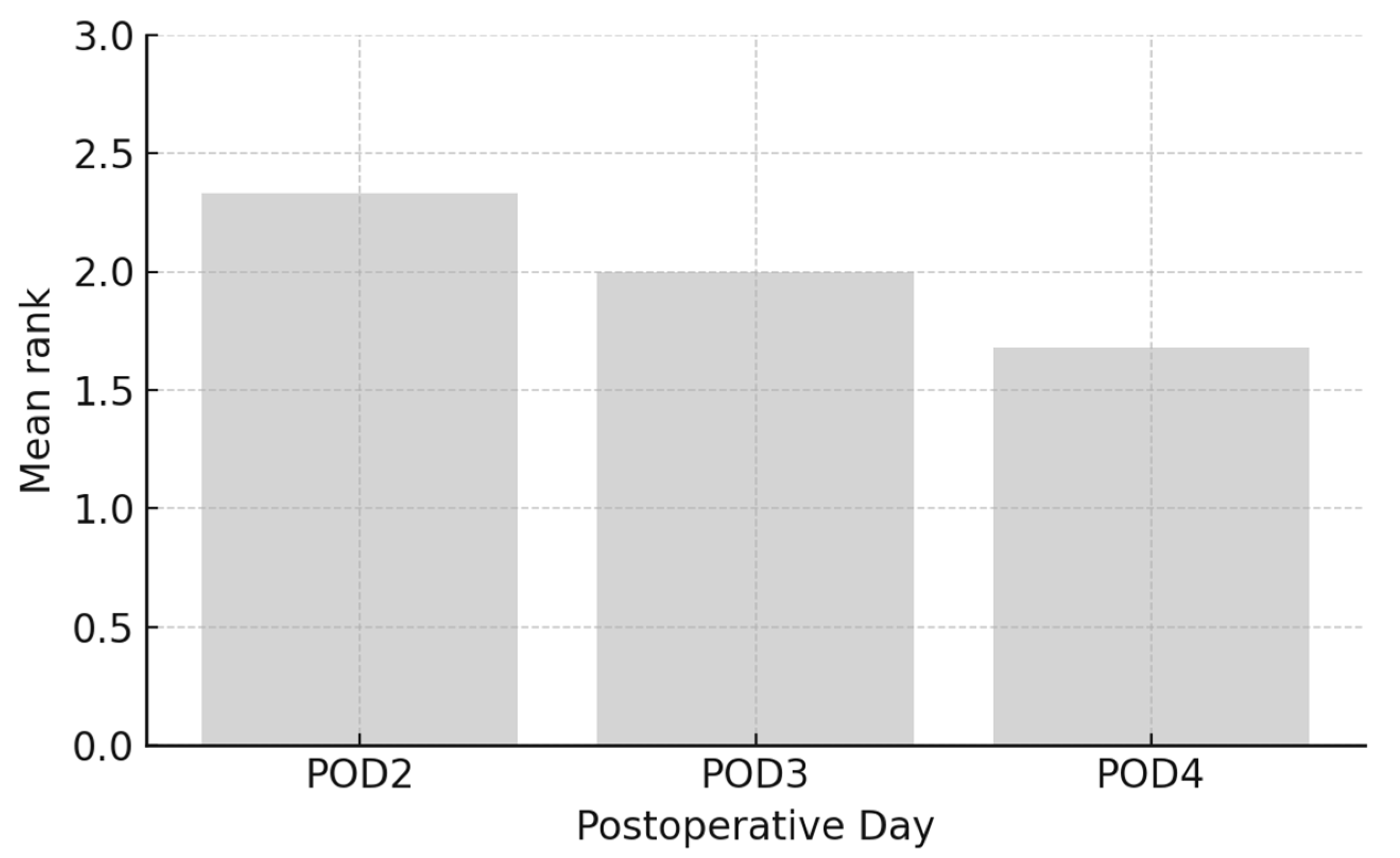 Medicina 61 01661 g004
