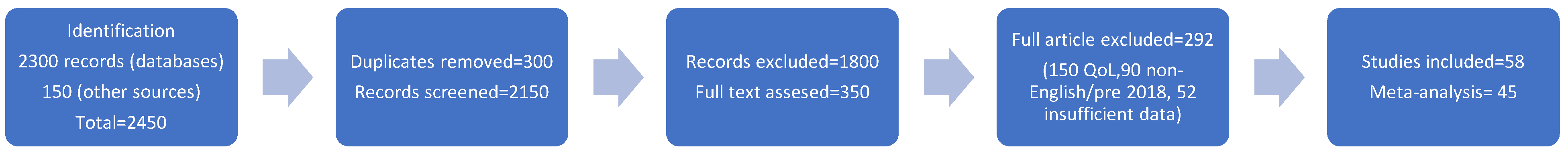 Medicina 61 01662 g001