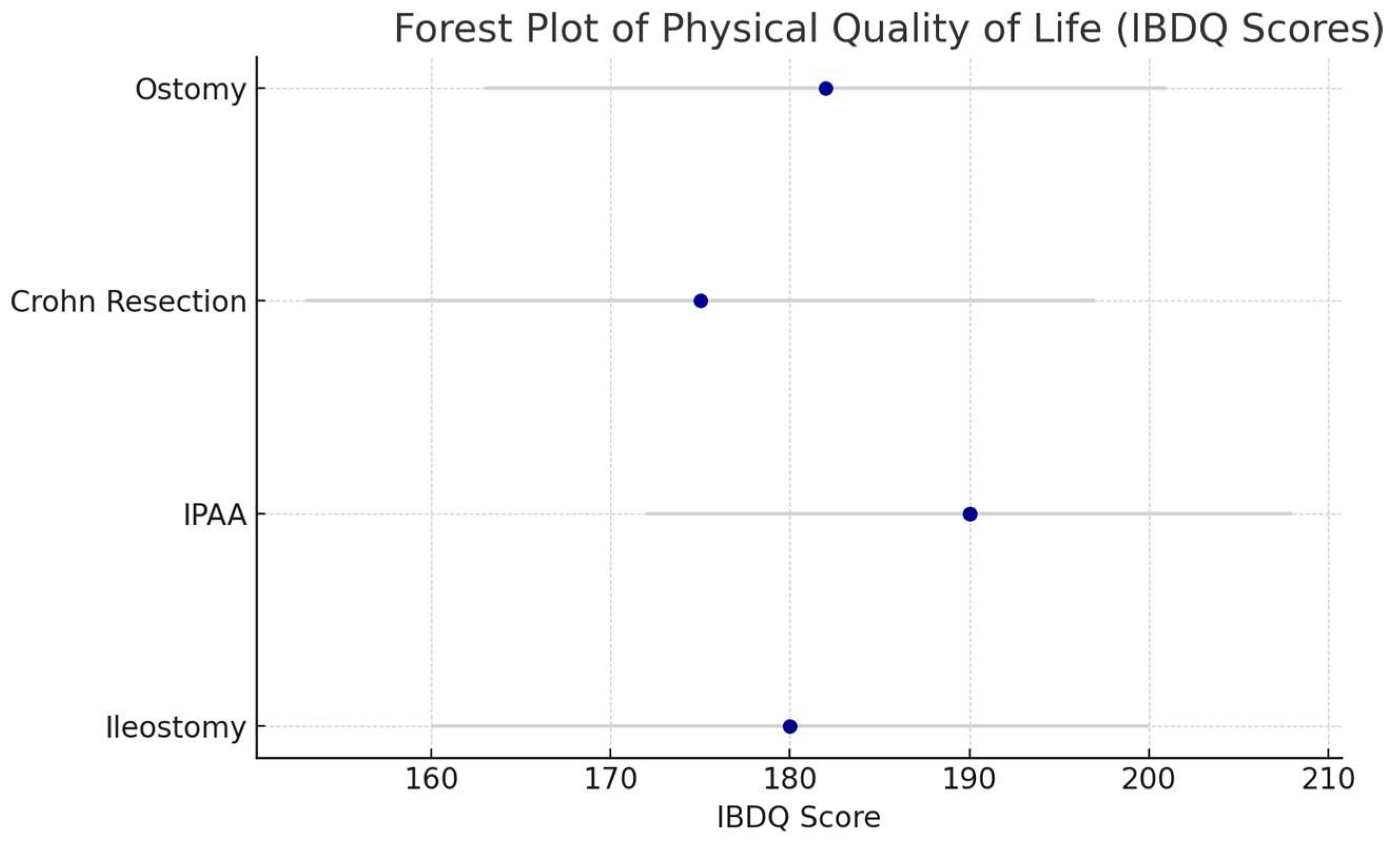 Medicina 61 01662 g002