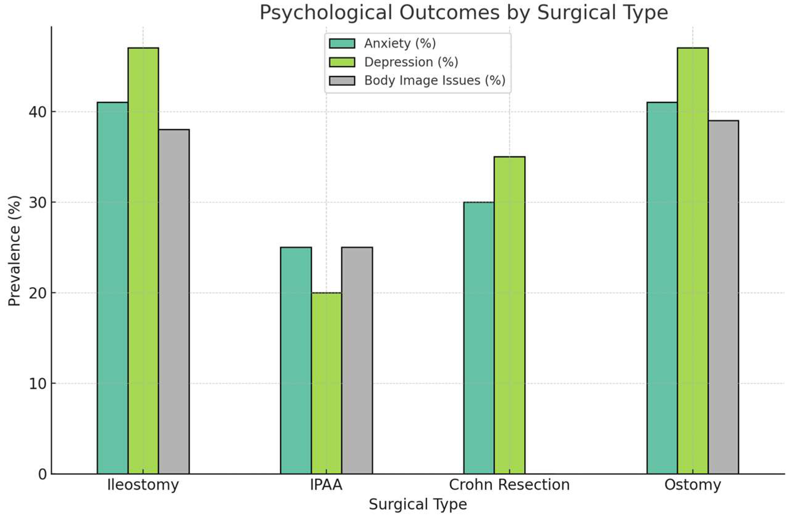 Medicina 61 01662 g003