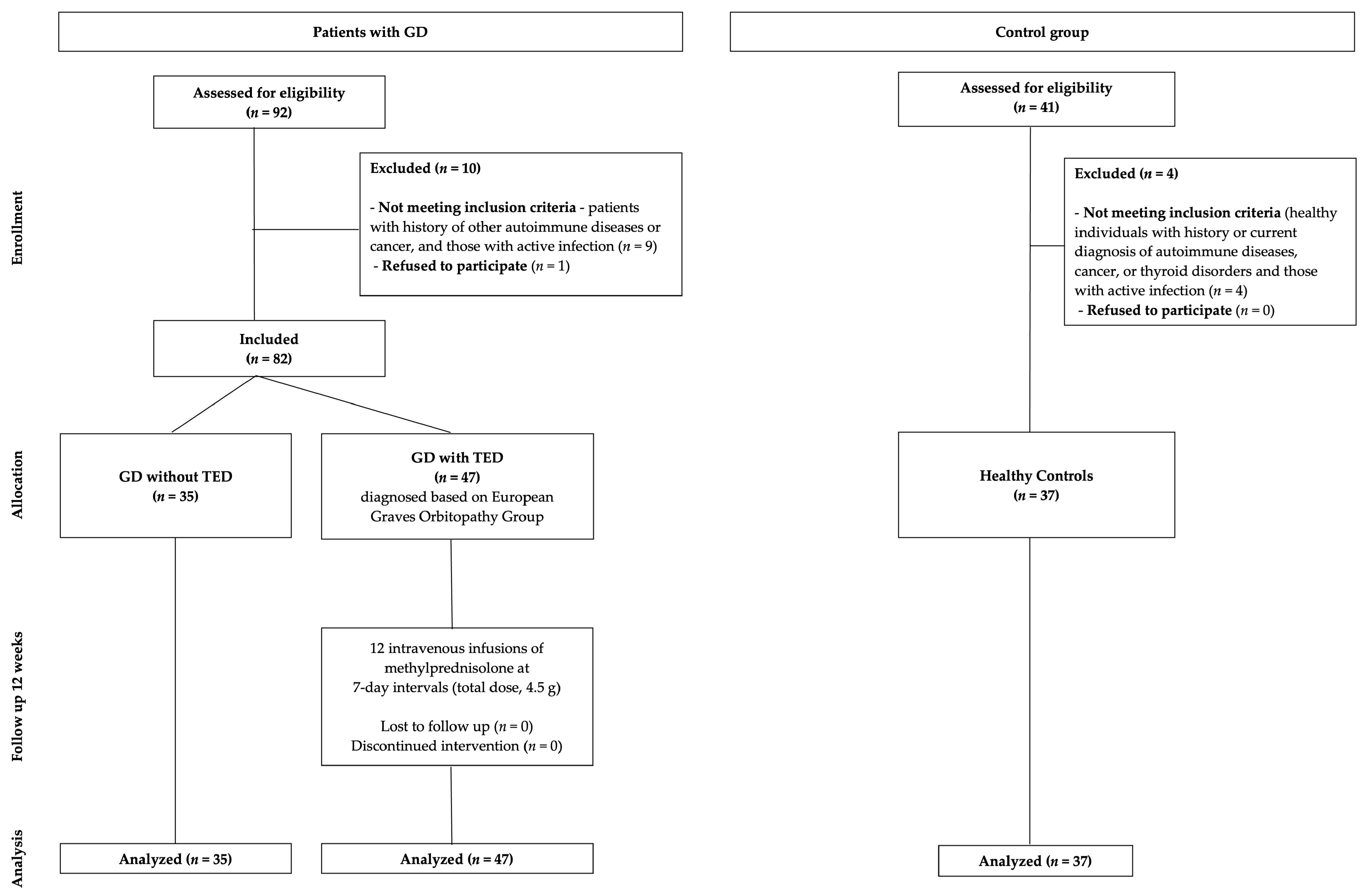 Medicina 61 01664 g001 Medicina 61 01664 g001