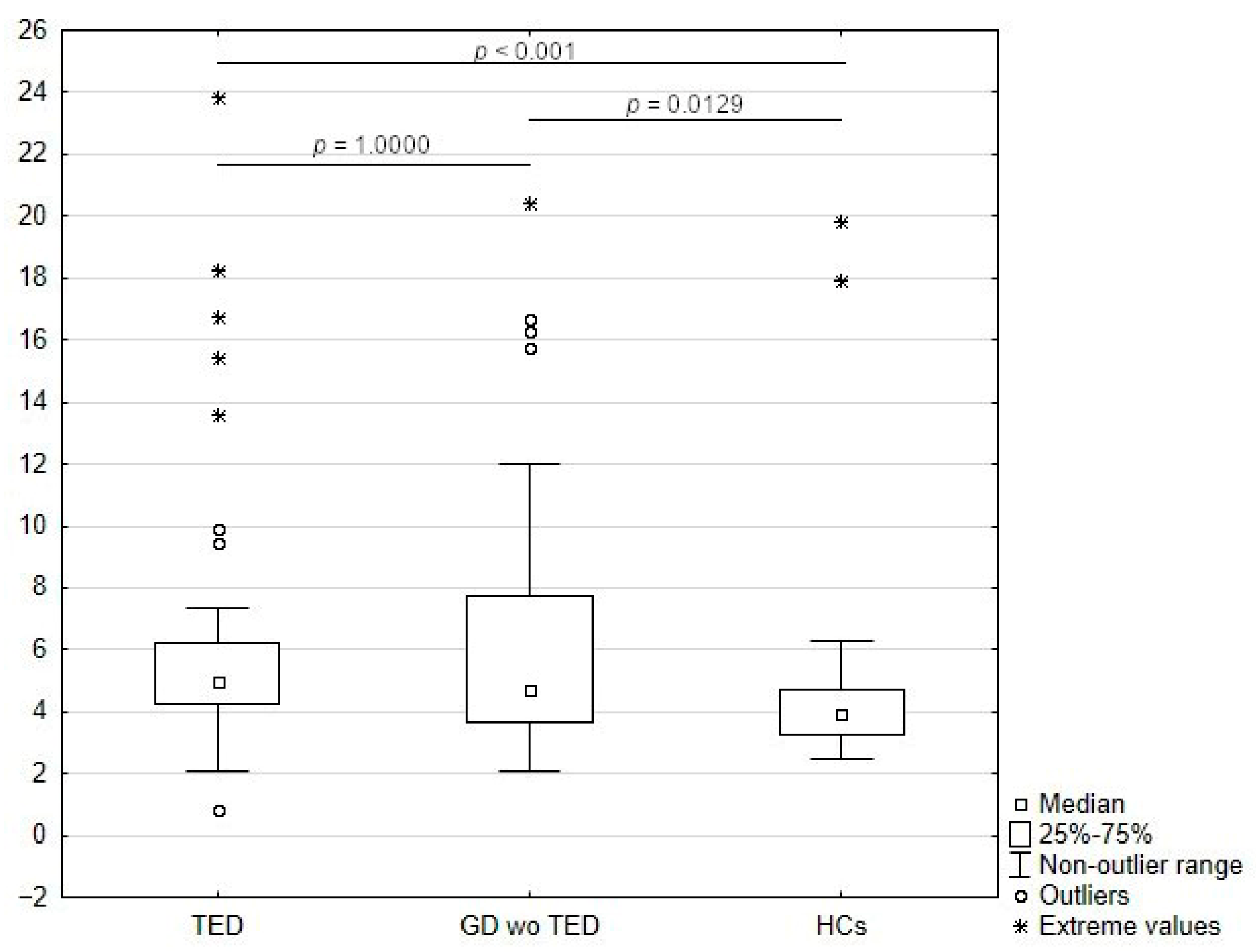 Medicina 61 01664 g002 Medicina 61 01664 g002