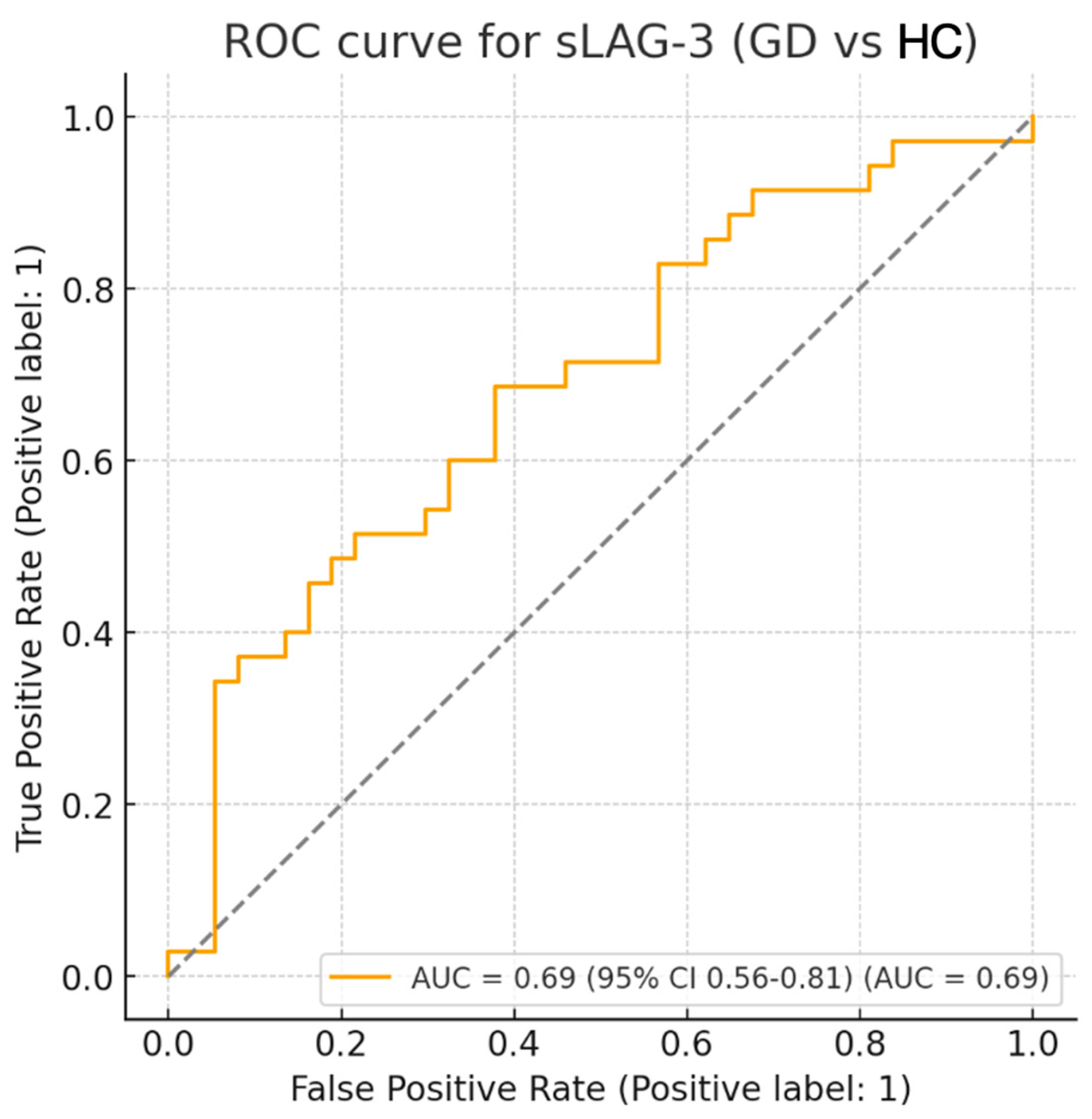 Medicina 61 01664 g003 Medicina 61 01664 g003