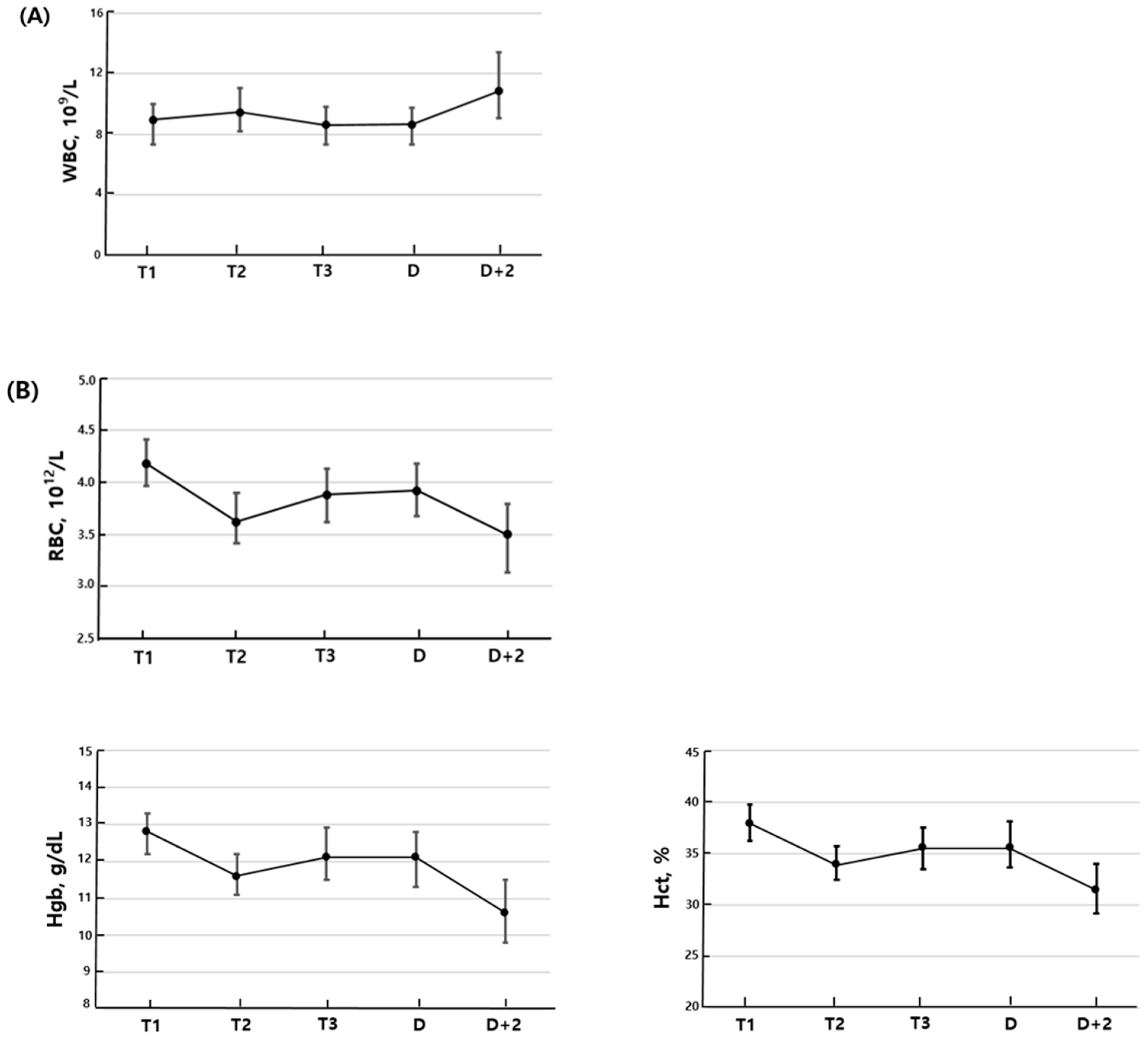 Medicina 61 01665 g001a