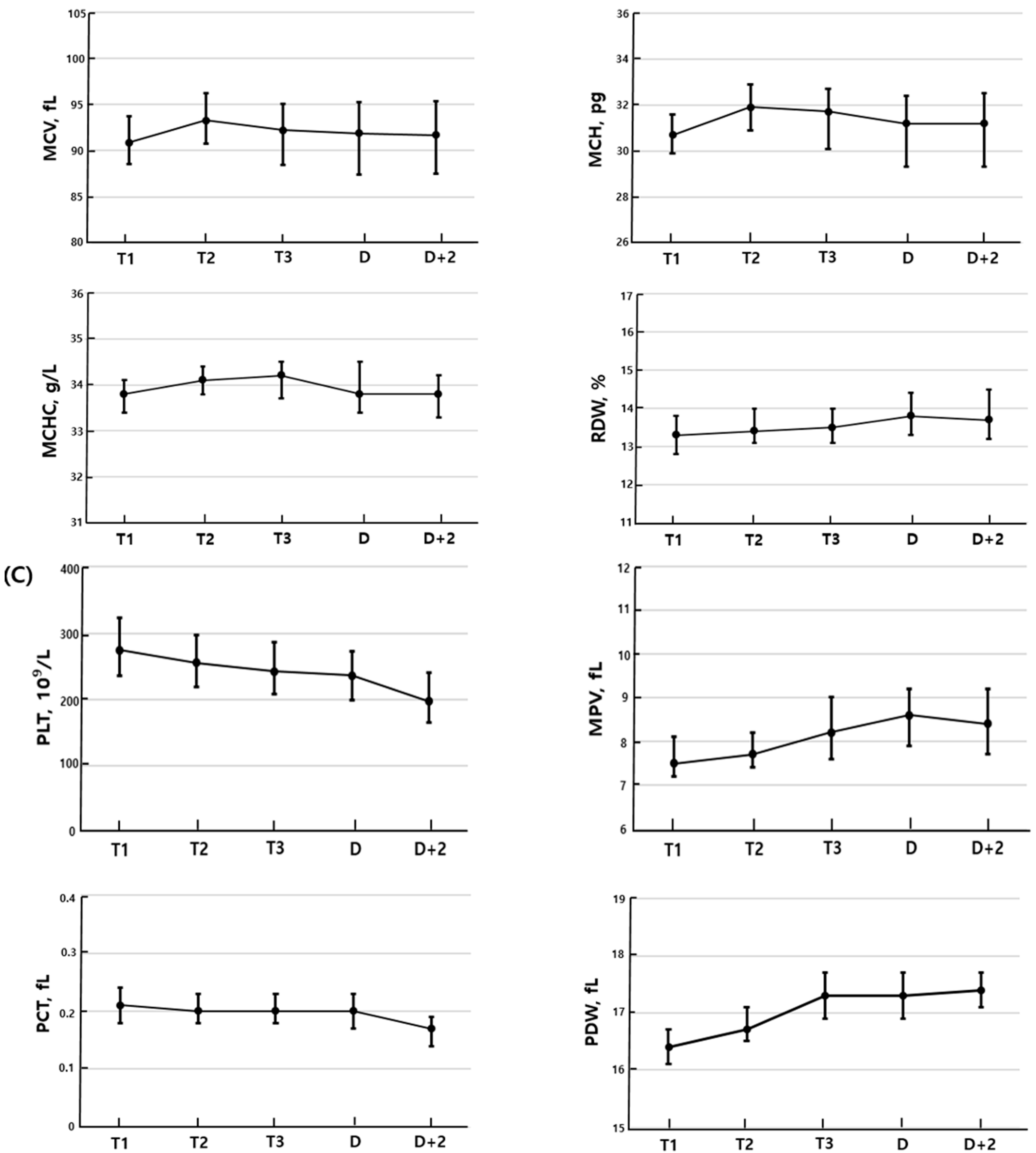 Medicina 61 01665 g001b