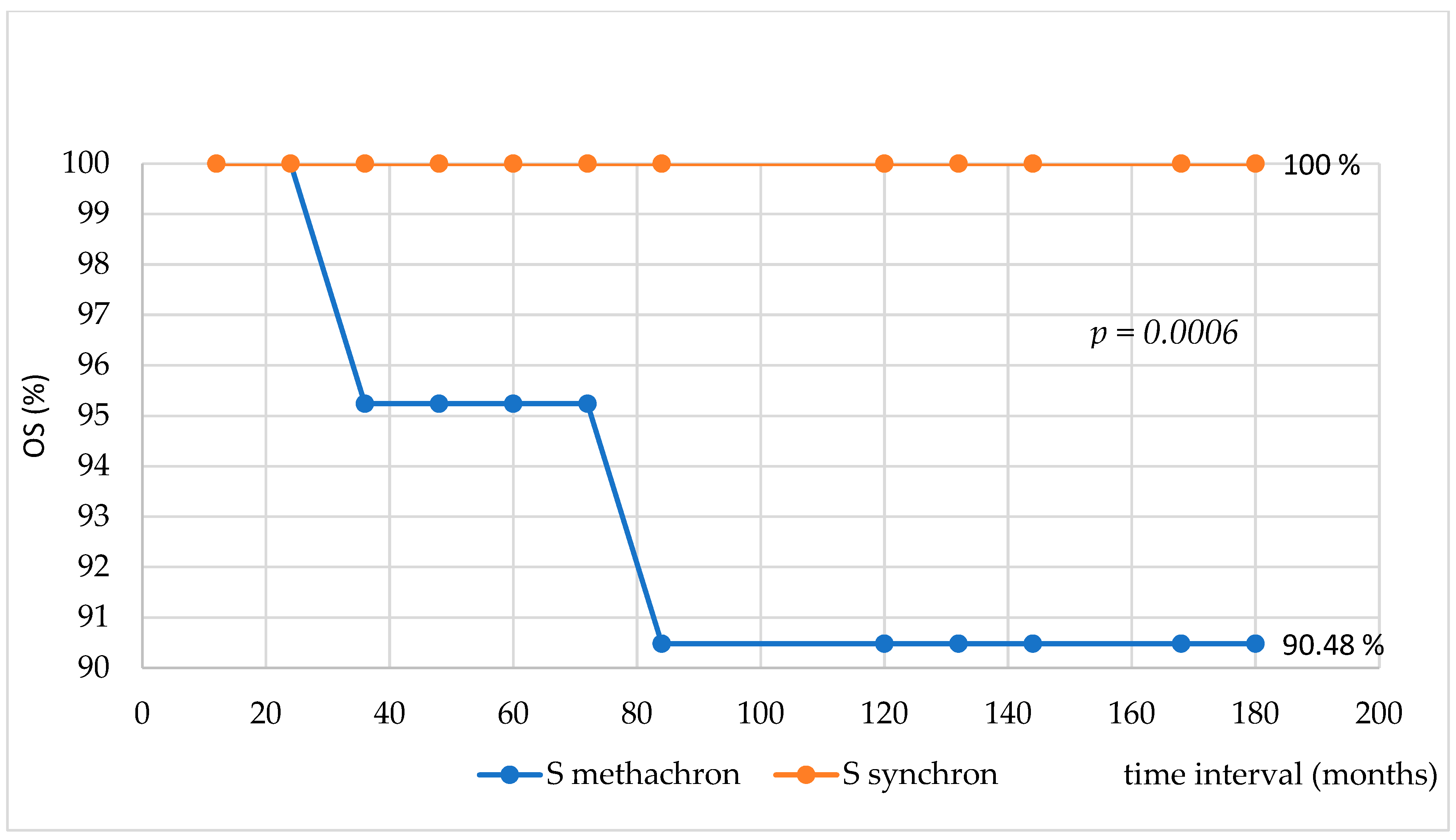 Medicina 61 01666 g002 Medicina 61 01666 g002
