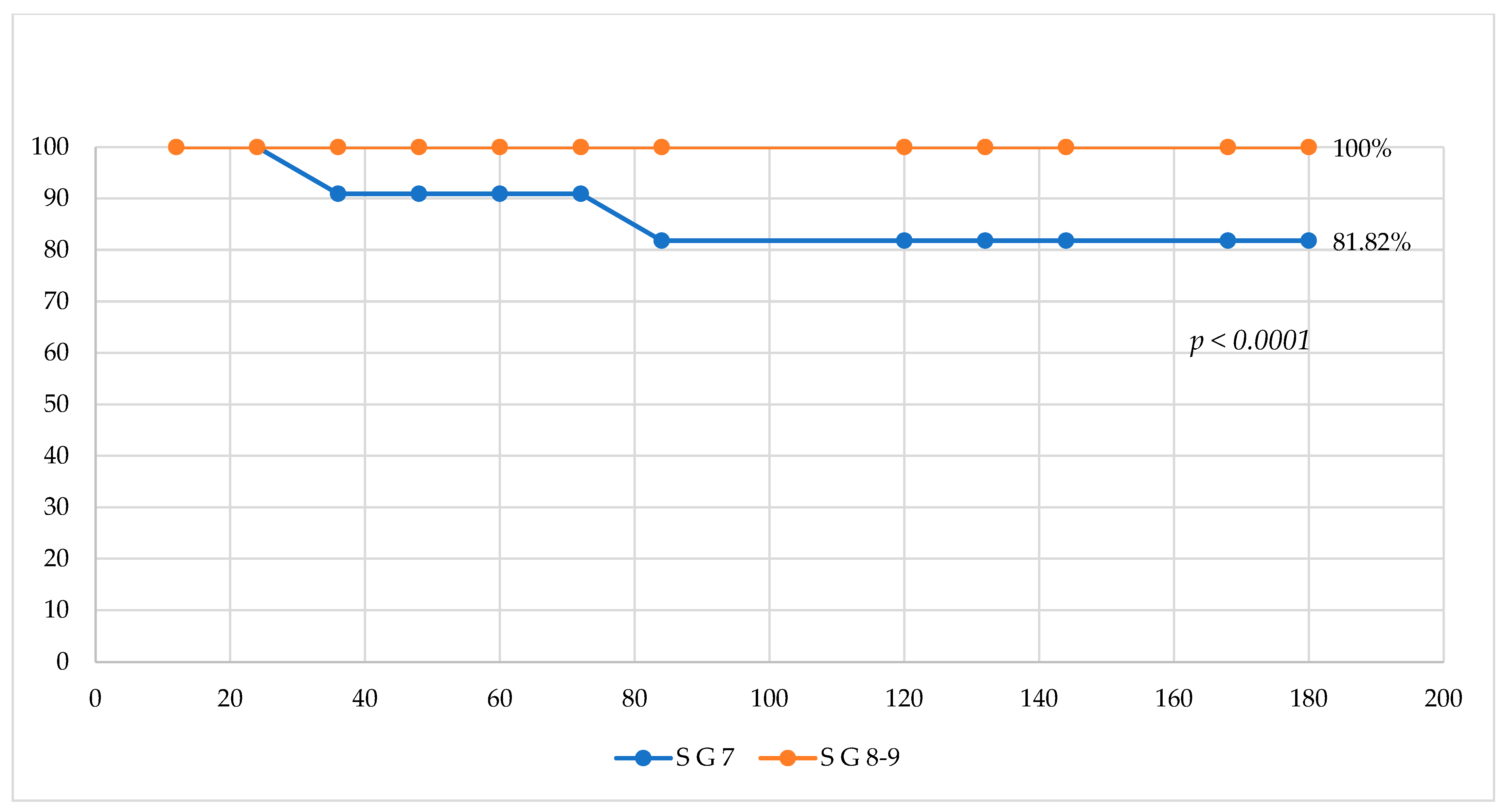Medicina 61 01666 g004 Medicina 61 01666 g004