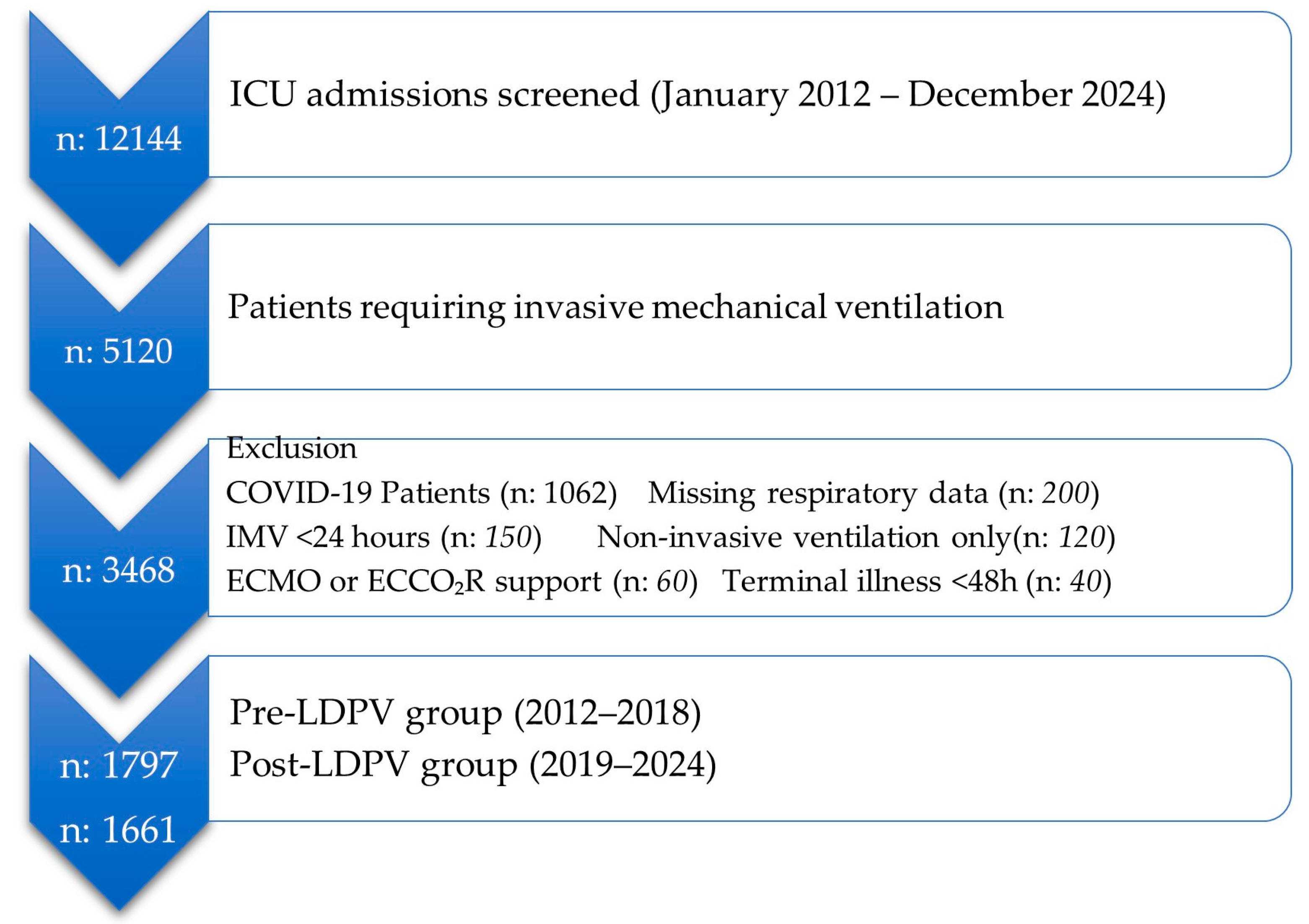 Medicina 61 01668 g002