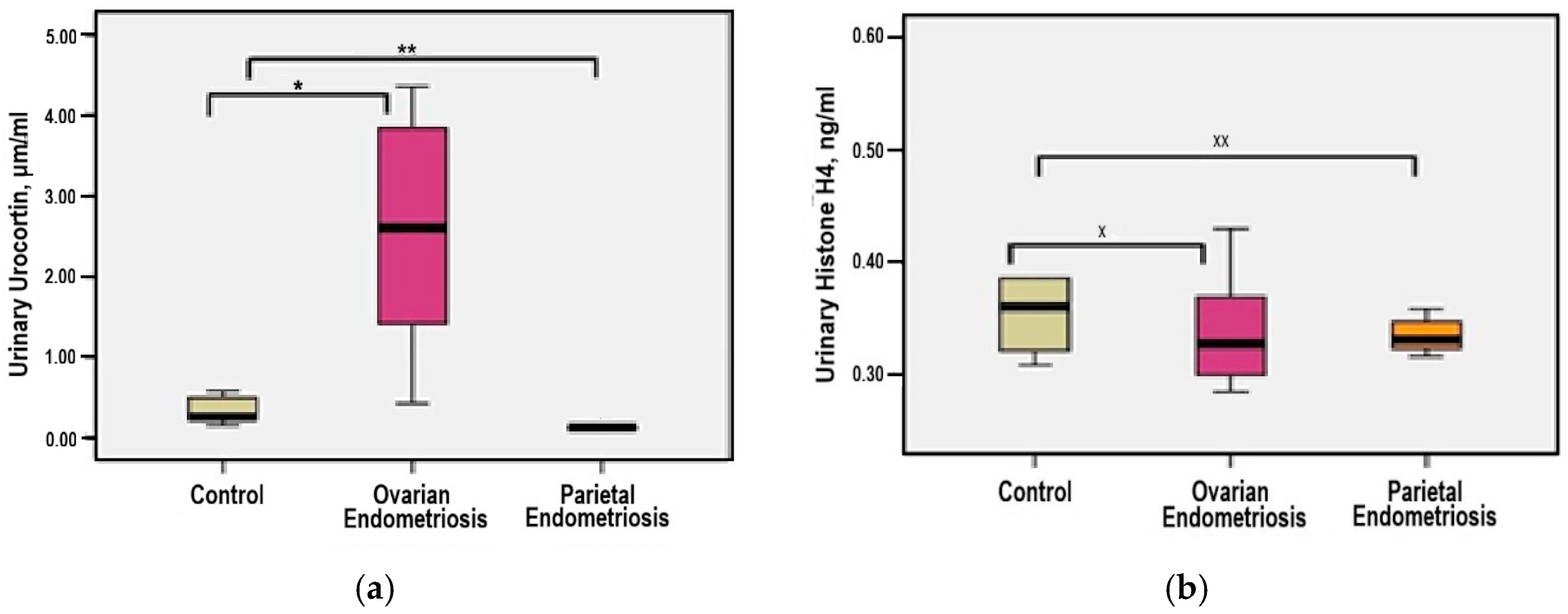 Medicina 61 01671 g003 Medicina 61 01671 g003