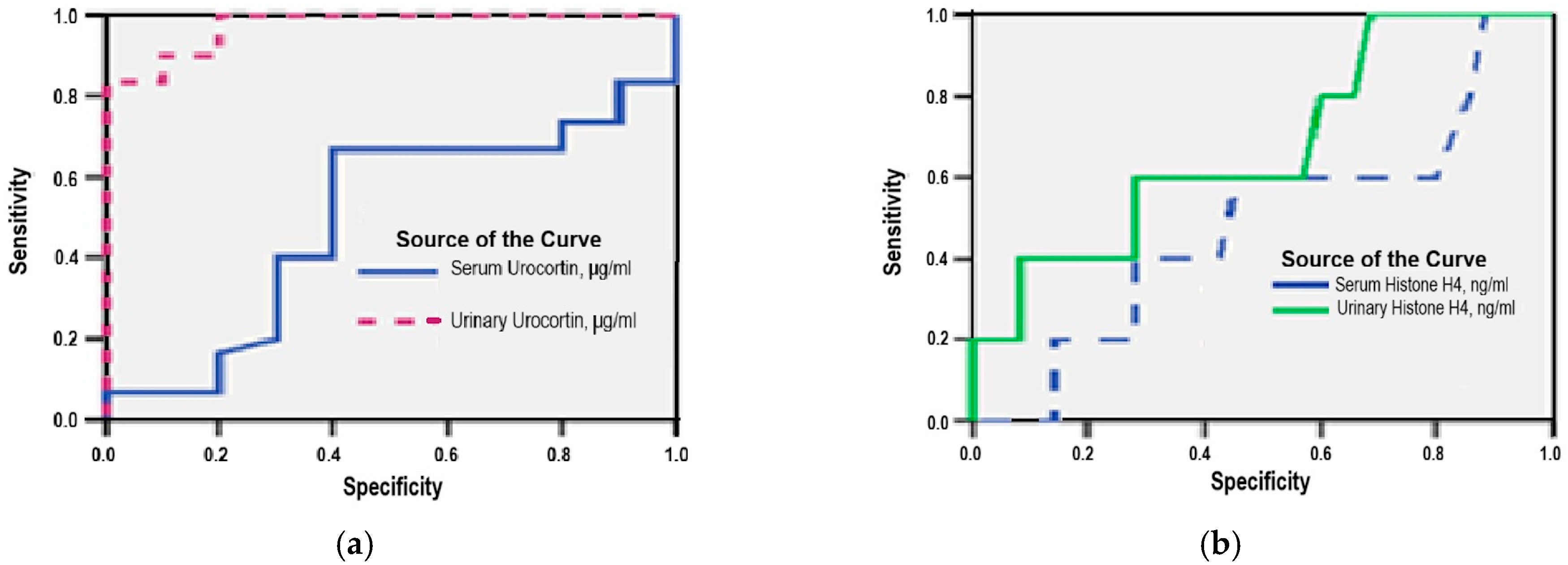 Medicina 61 01671 g005 Medicina 61 01671 g005