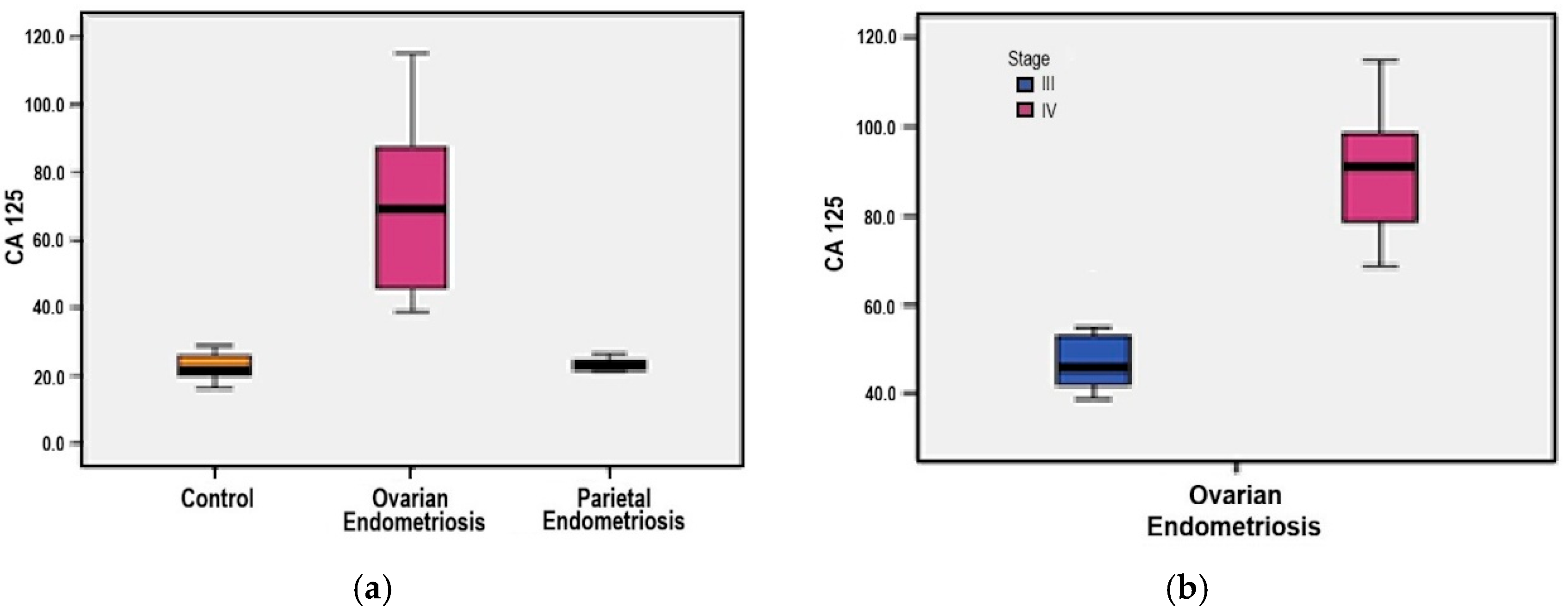 Medicina 61 01671 g006 Medicina 61 01671 g006
