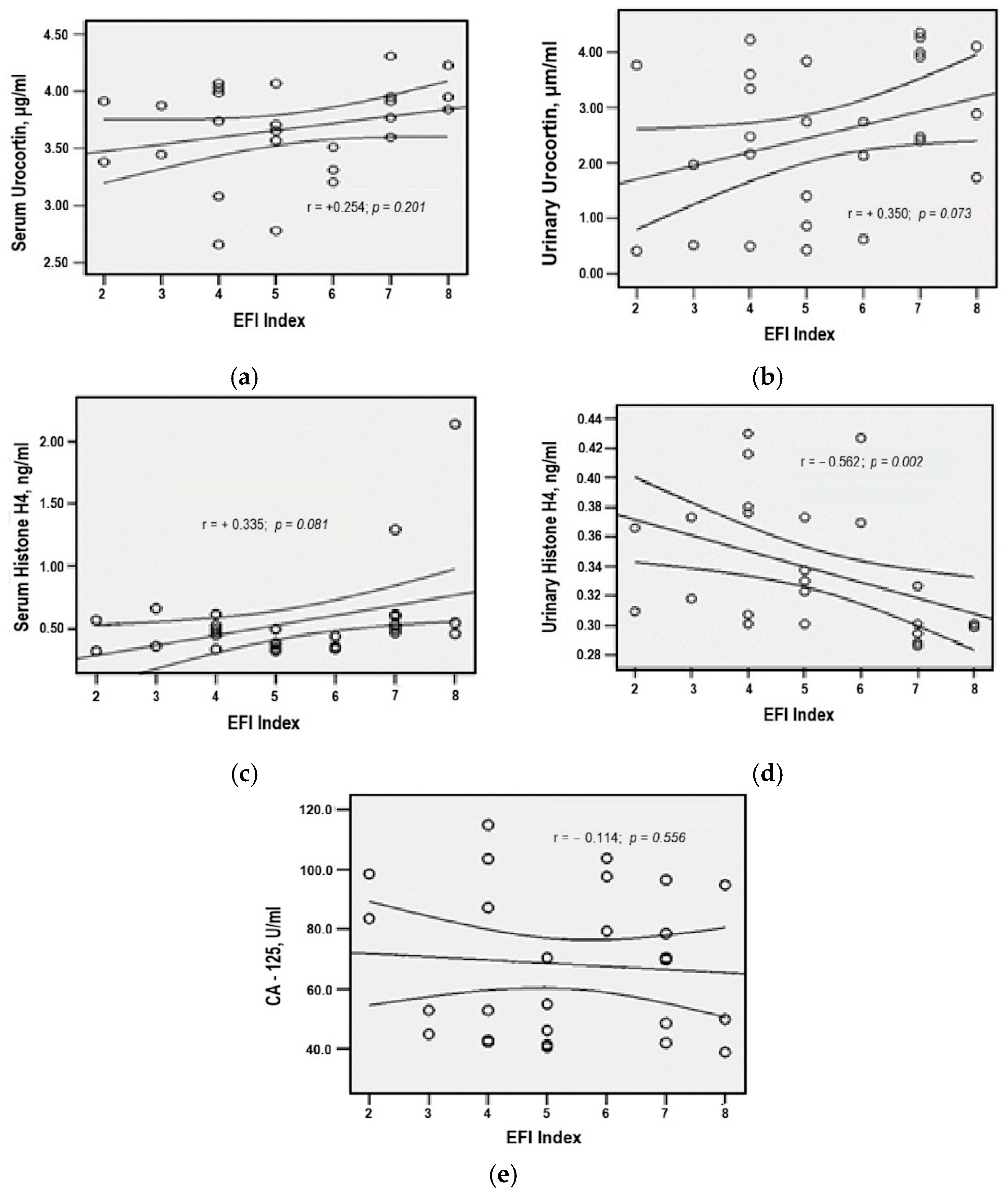Medicina 61 01671 g007 Medicina 61 01671 g007