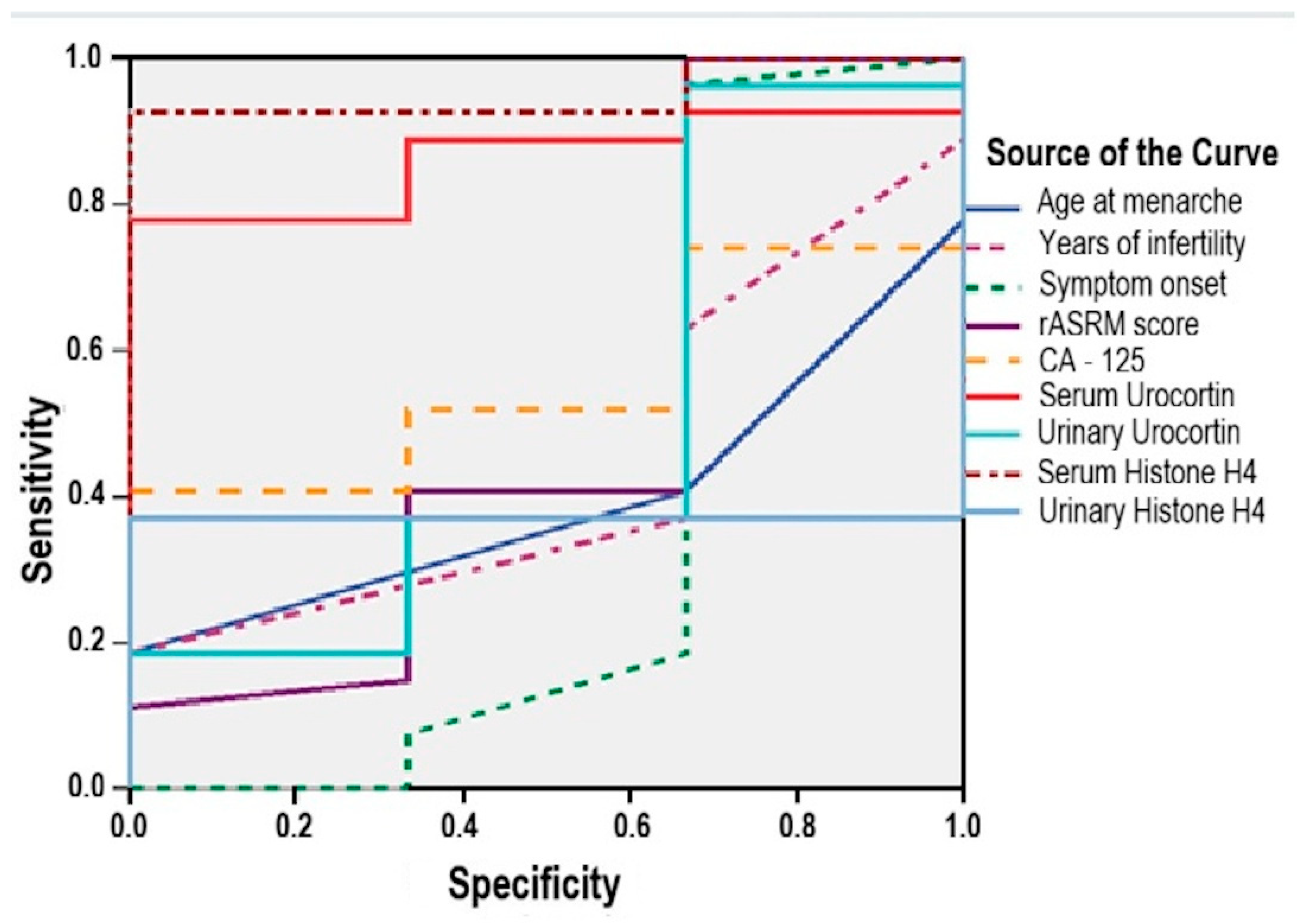 Medicina 61 01671 g008 Medicina 61 01671 g008