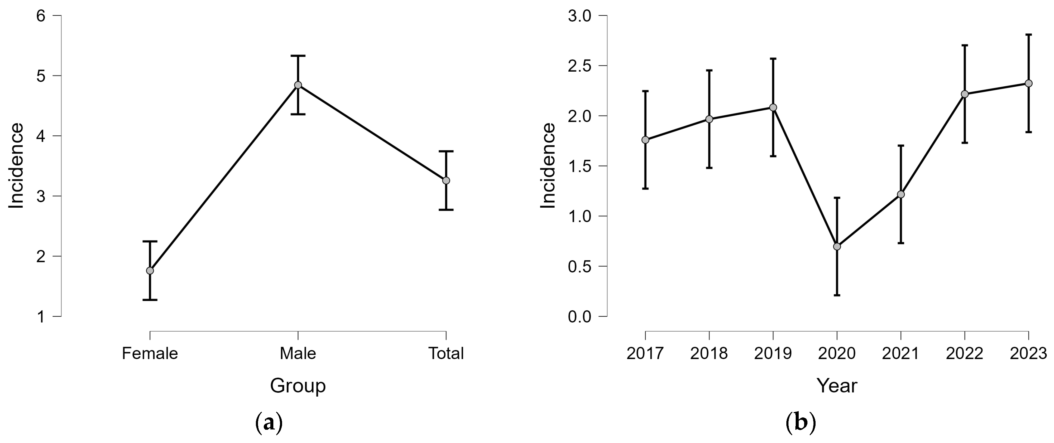 Medicina 61 01672 g001 Medicina 61 01672 g001