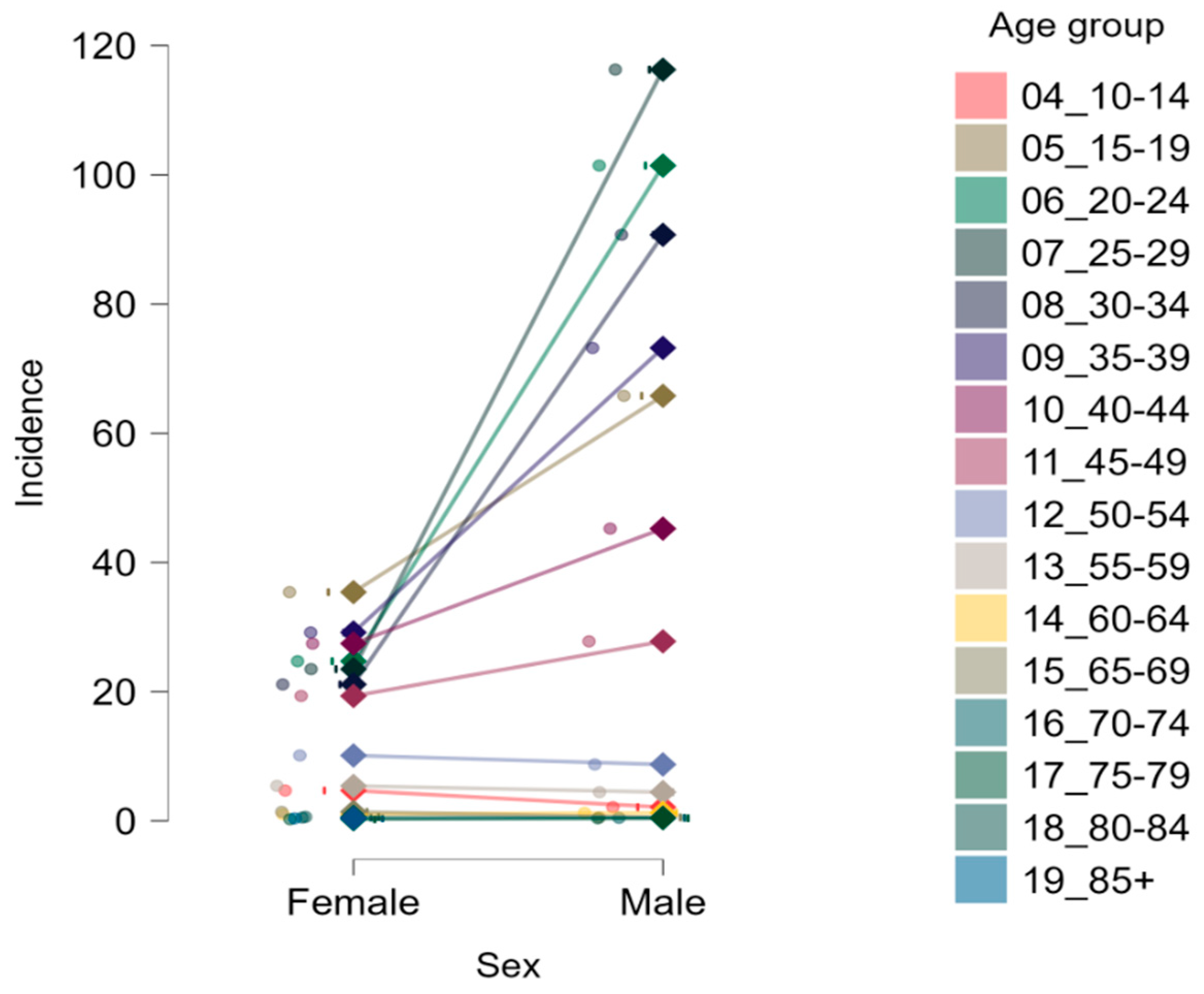 Medicina 61 01672 g002 Medicina 61 01672 g002