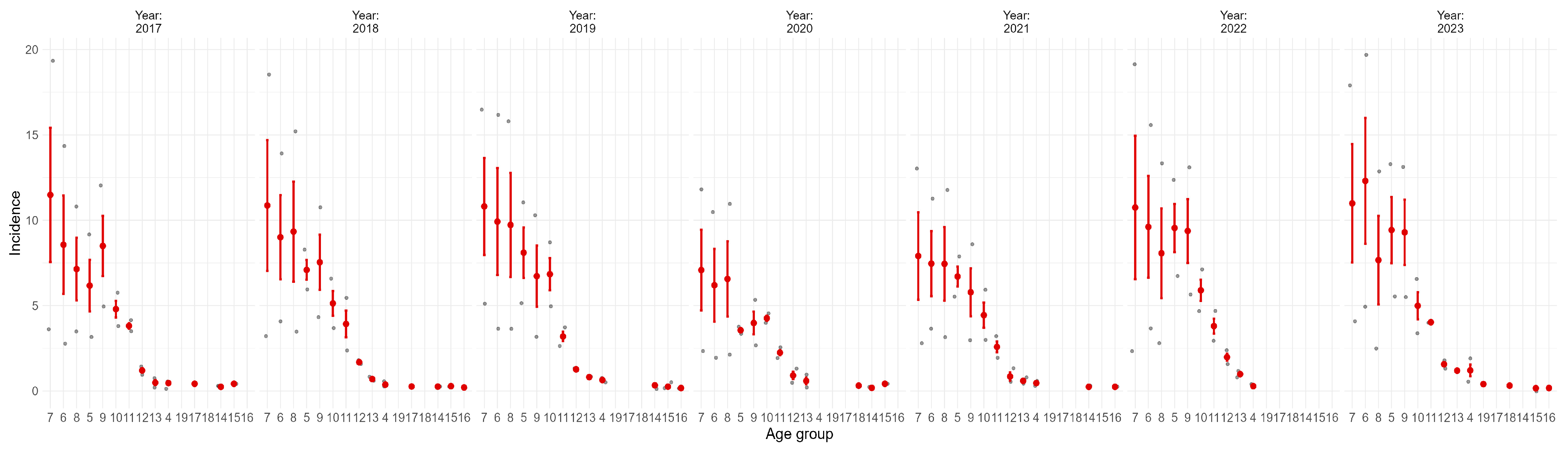 Medicina 61 01672 g003 Medicina 61 01672 g003