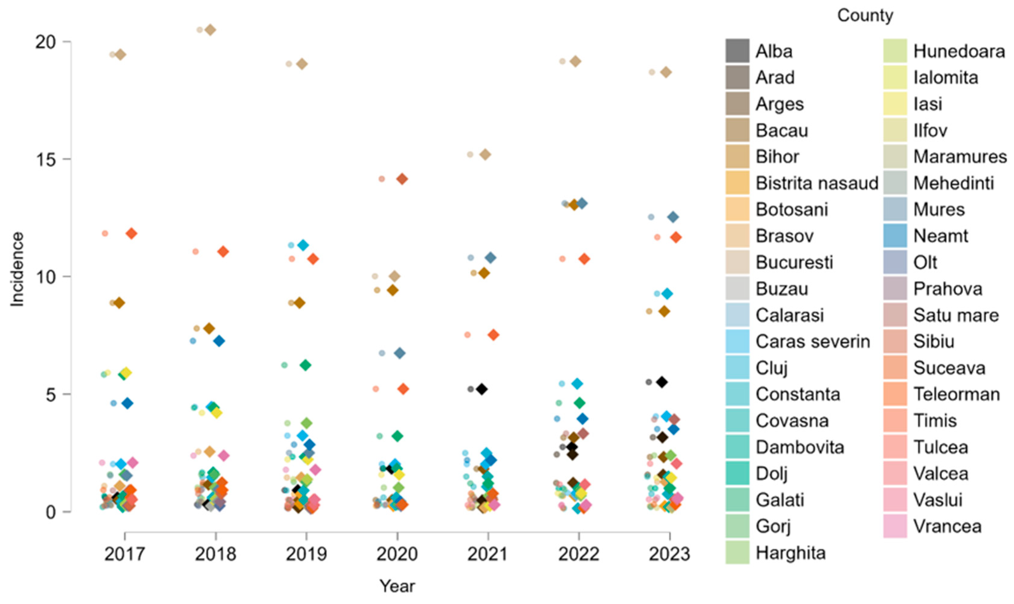 Medicina 61 01672 g006 Medicina 61 01672 g006