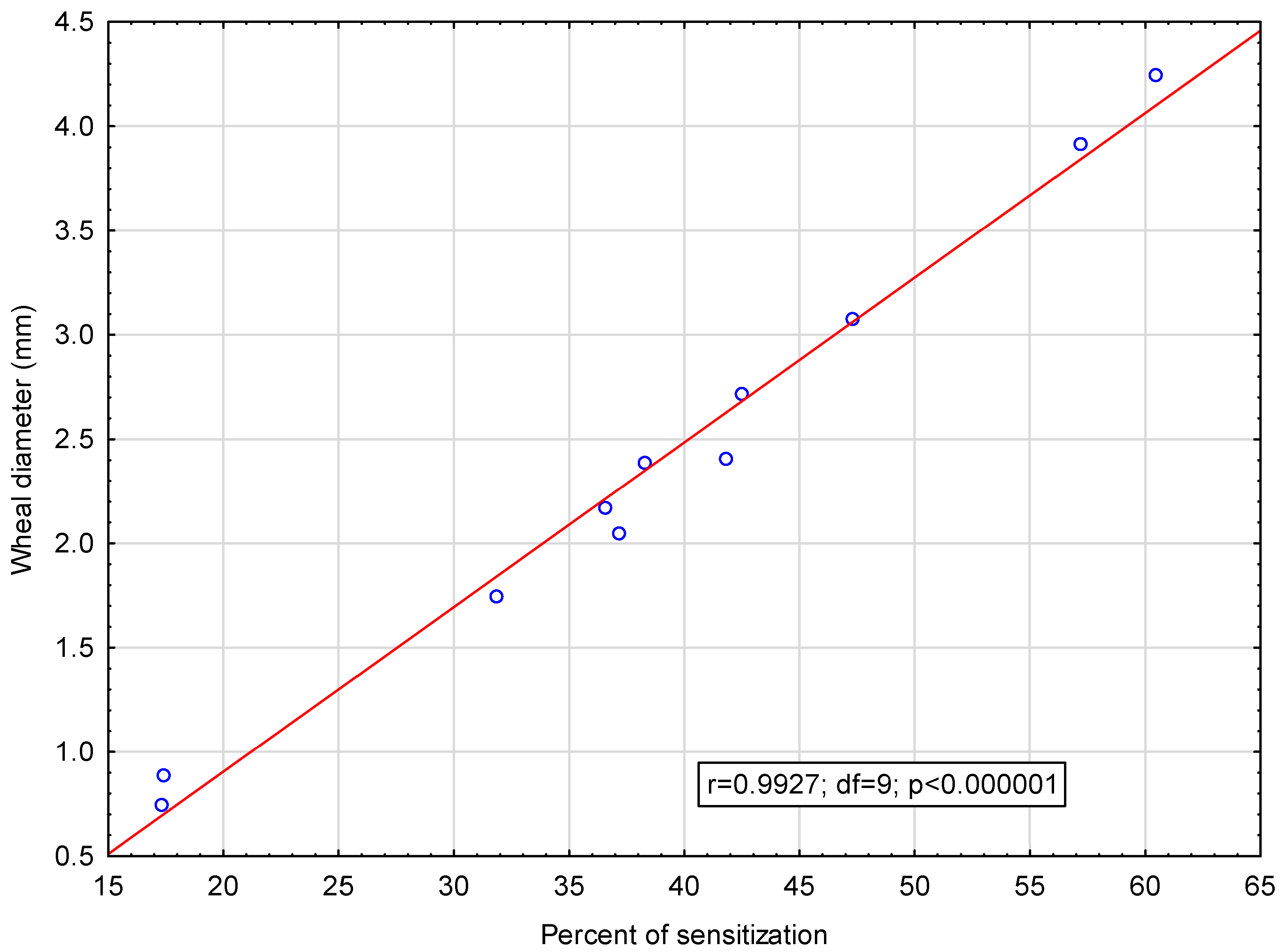 Medicina 61 01676 g003 Medicina 61 01676 g003