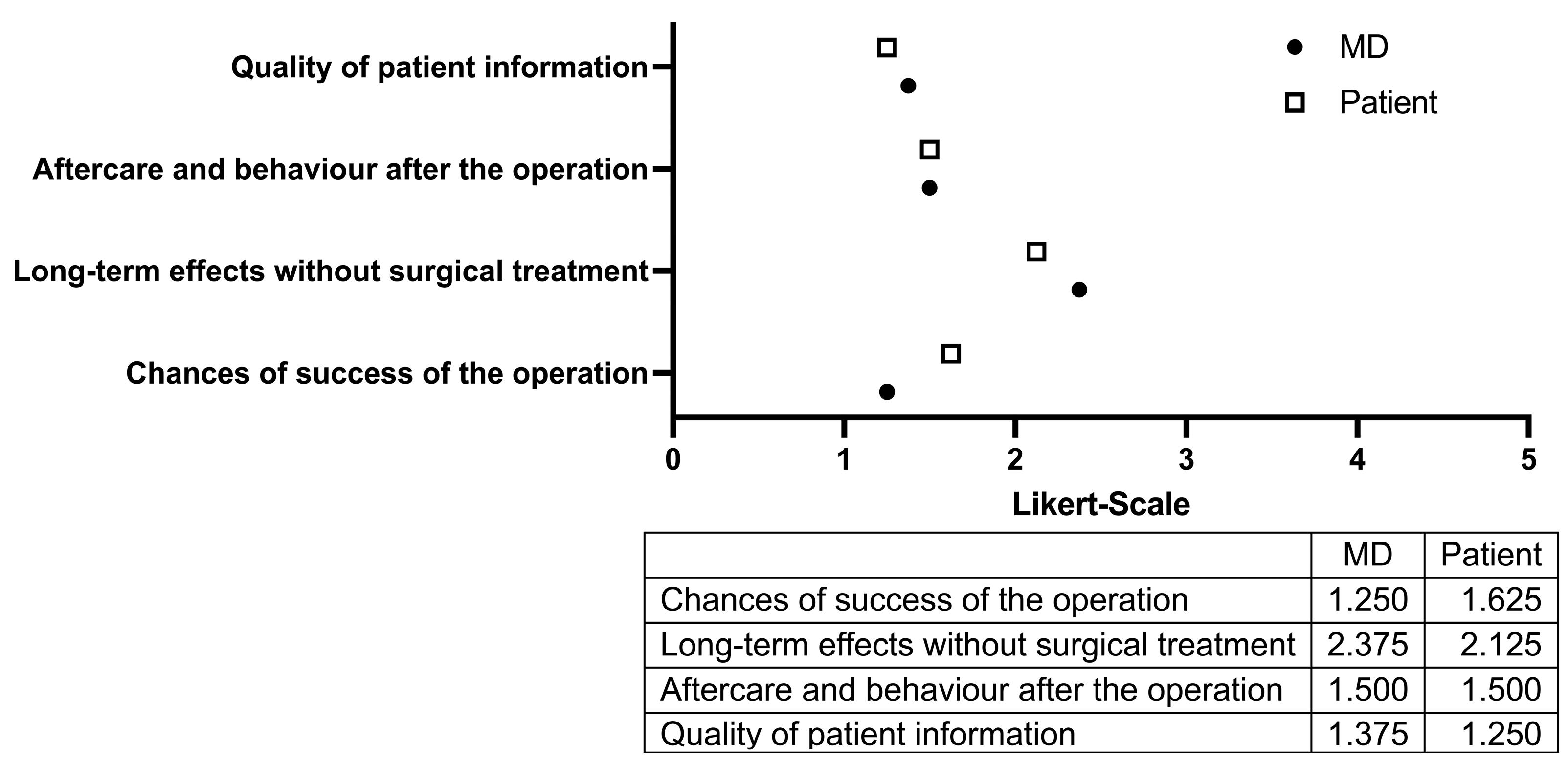 Medicina 61 01677 g003