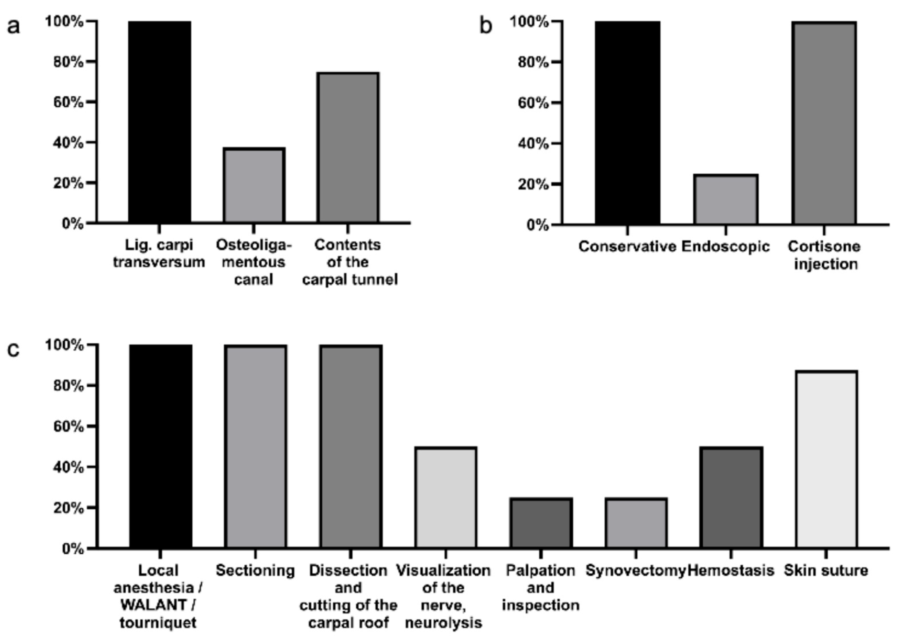 Medicina 61 01677 g004