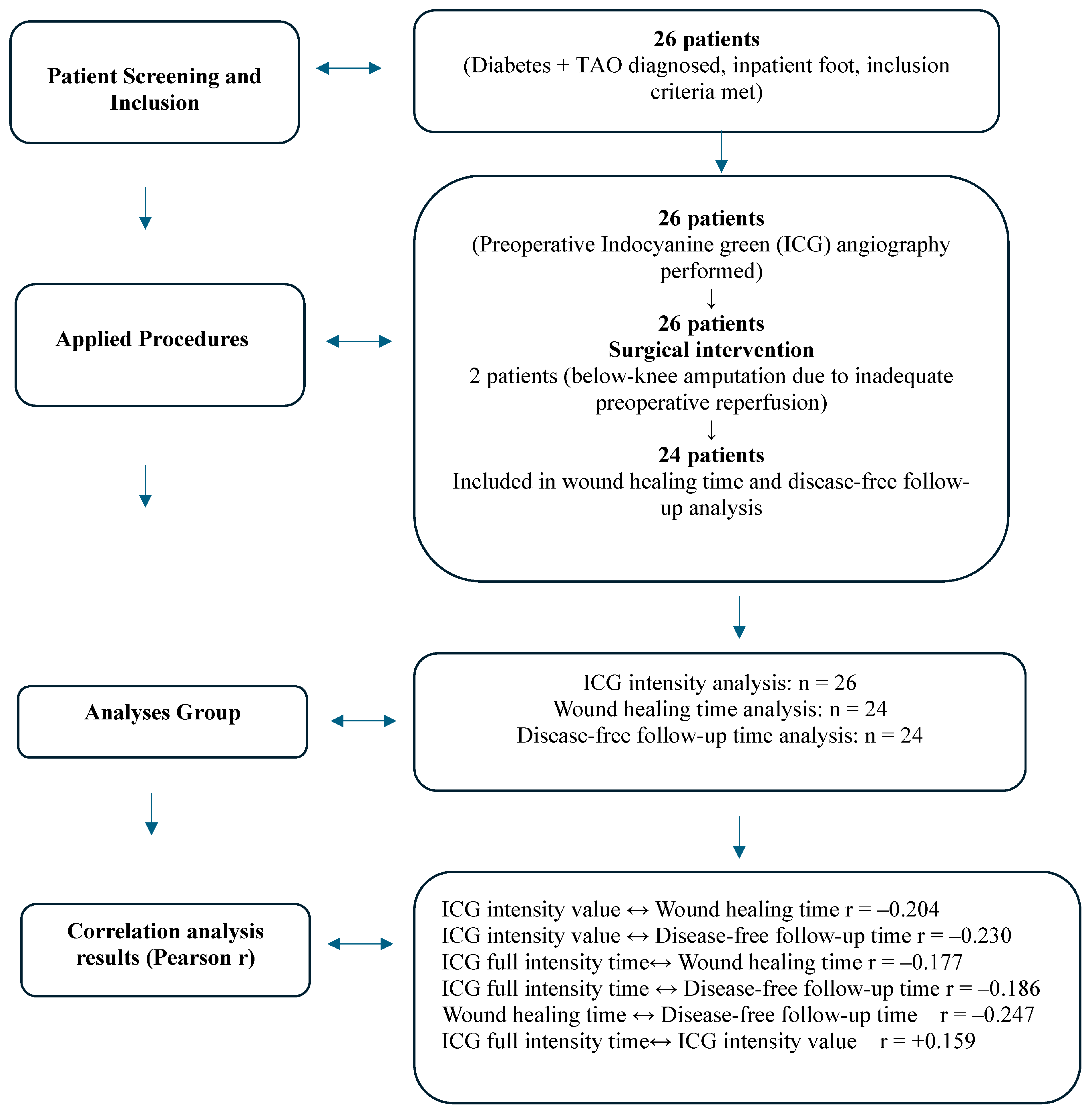 Medicina 61 01678 g001