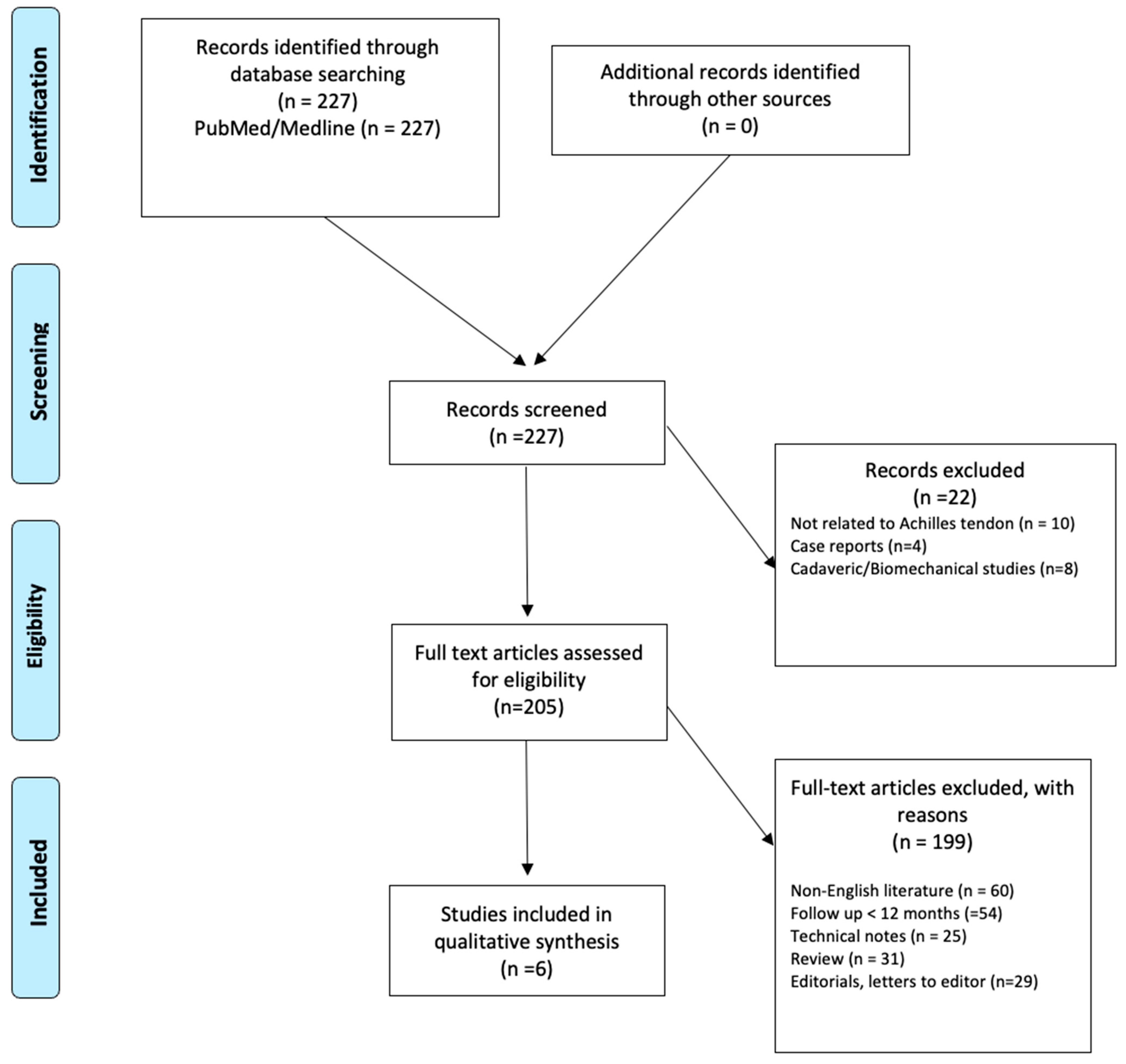 Medicina 61 01684 g001 Medicina 61 01684 g001