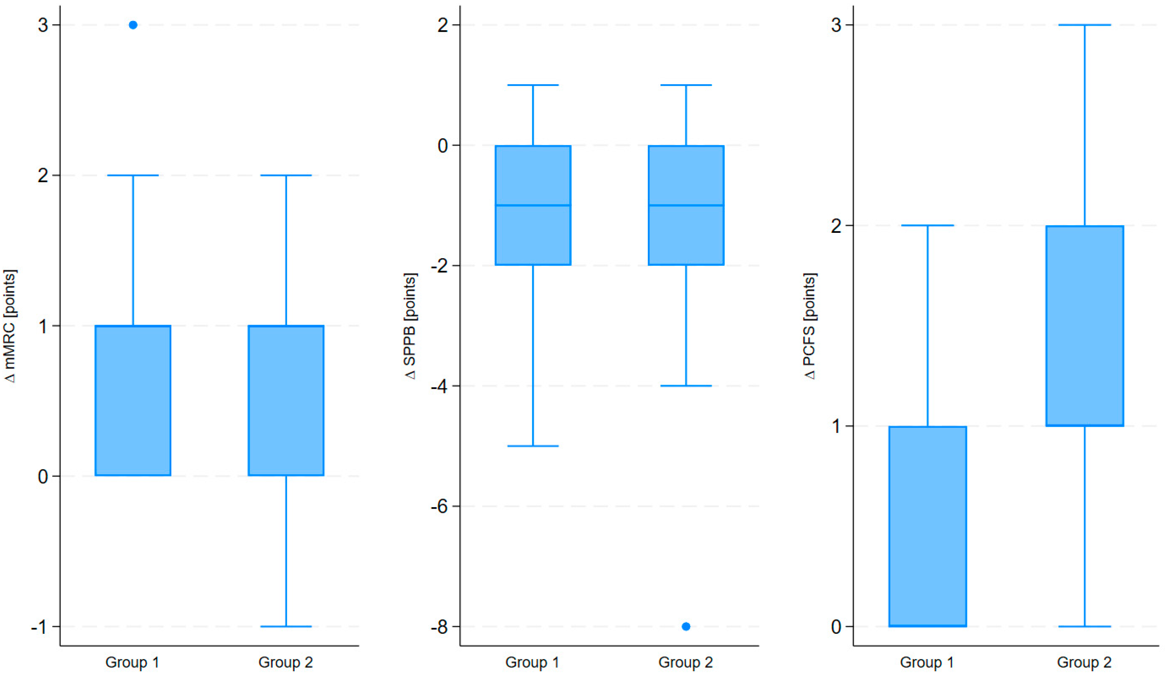 Medicina 61 01686 g001