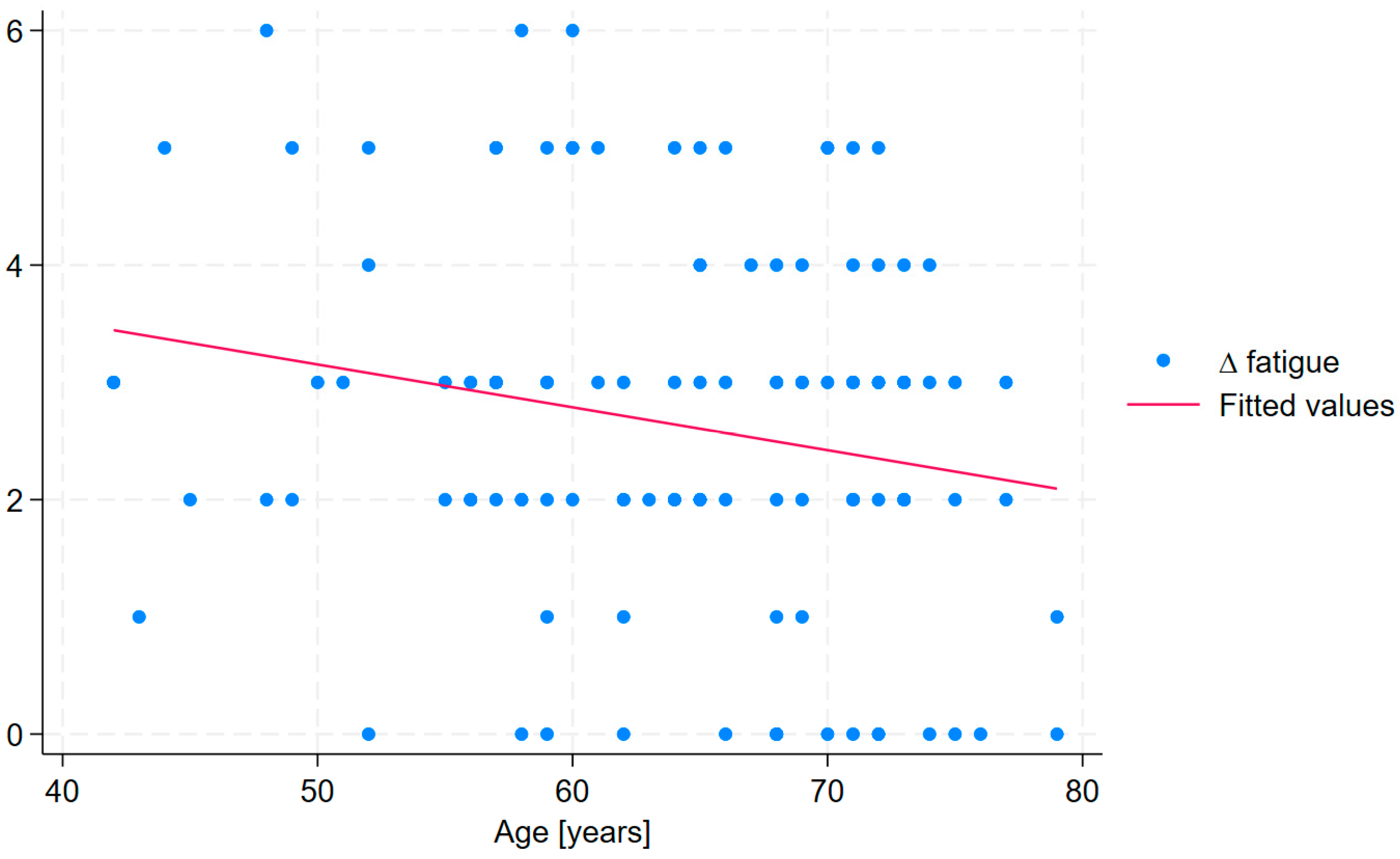 Medicina 61 01686 g002