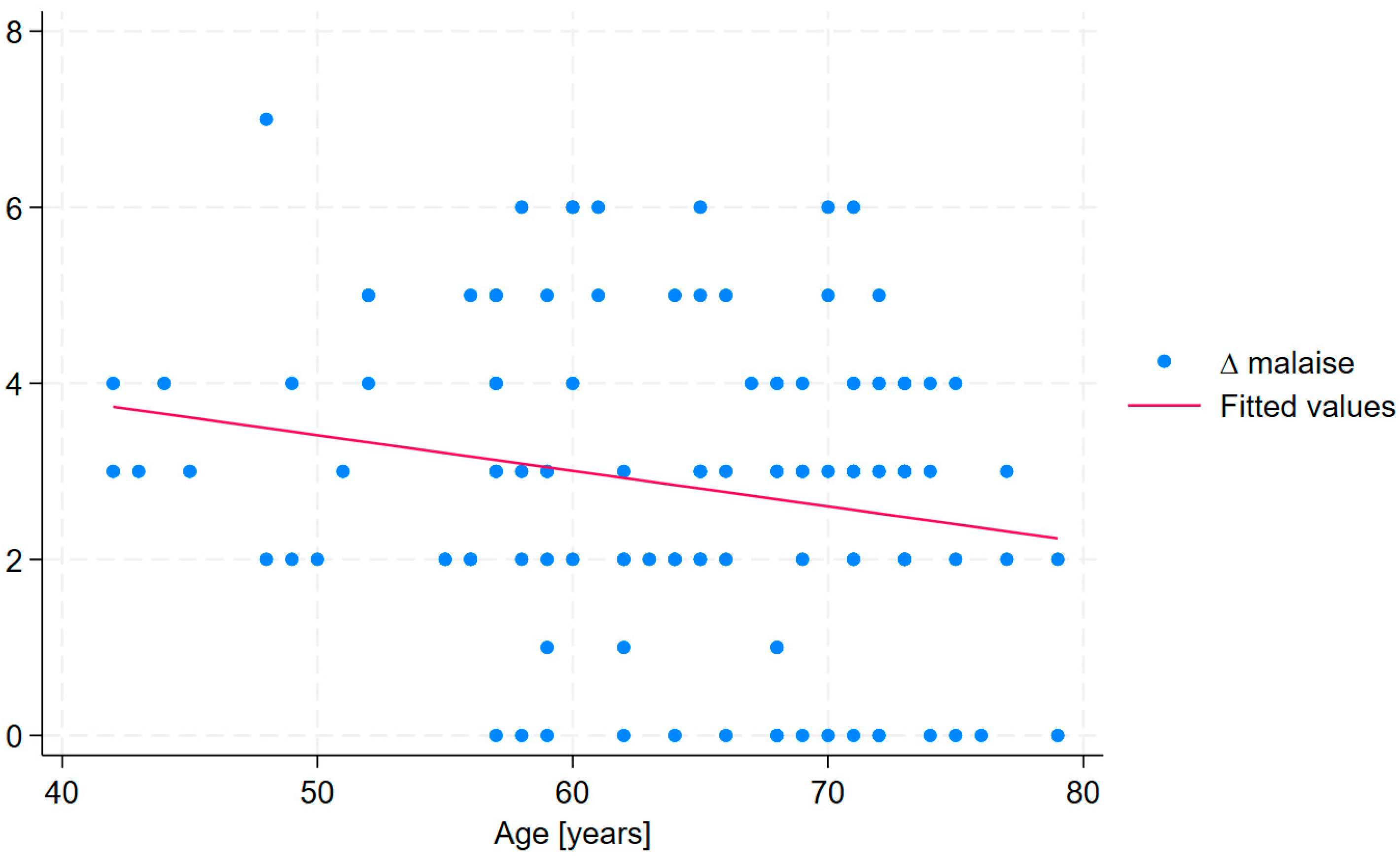 Medicina 61 01686 g003