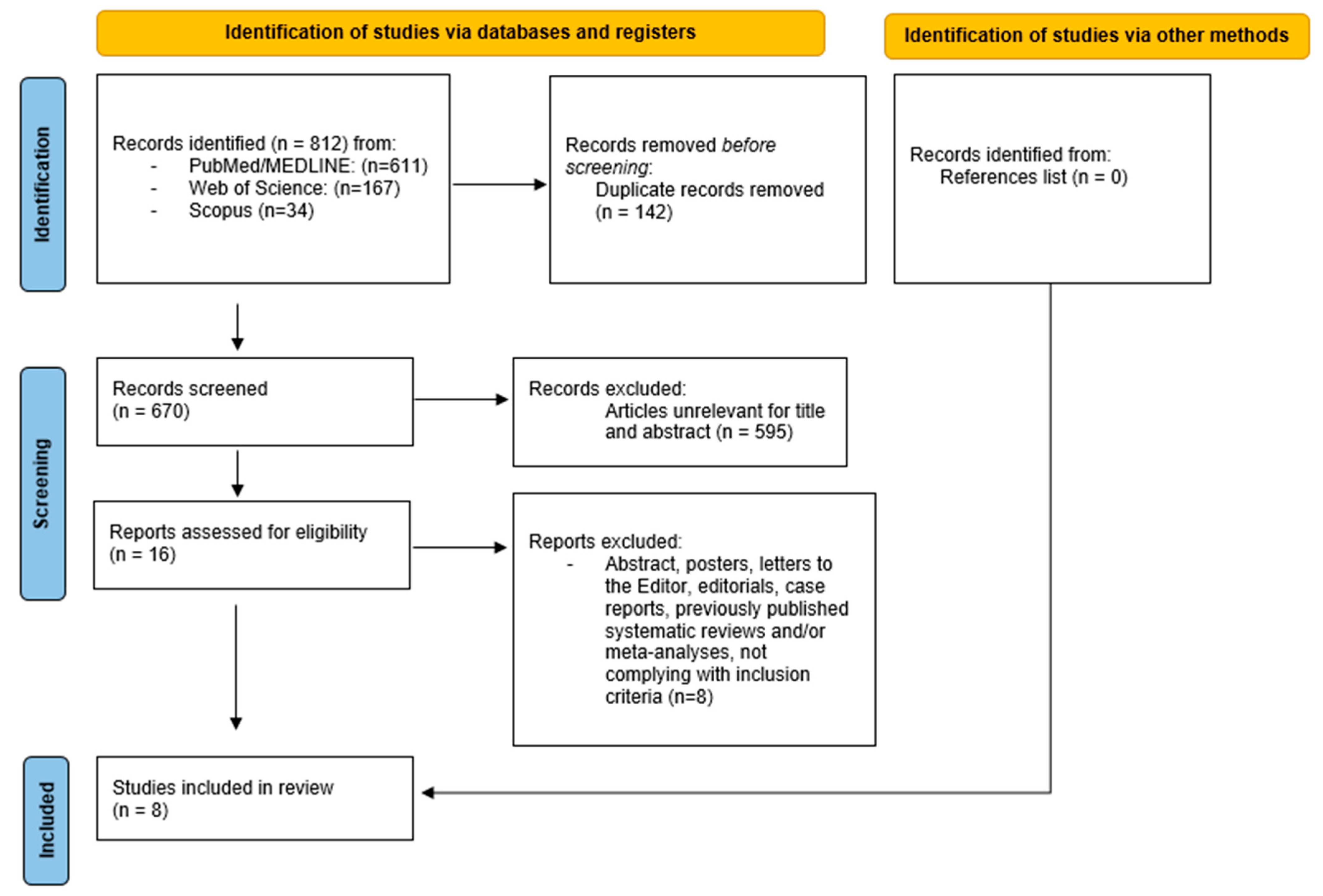 Medicina 61 01688 g001
