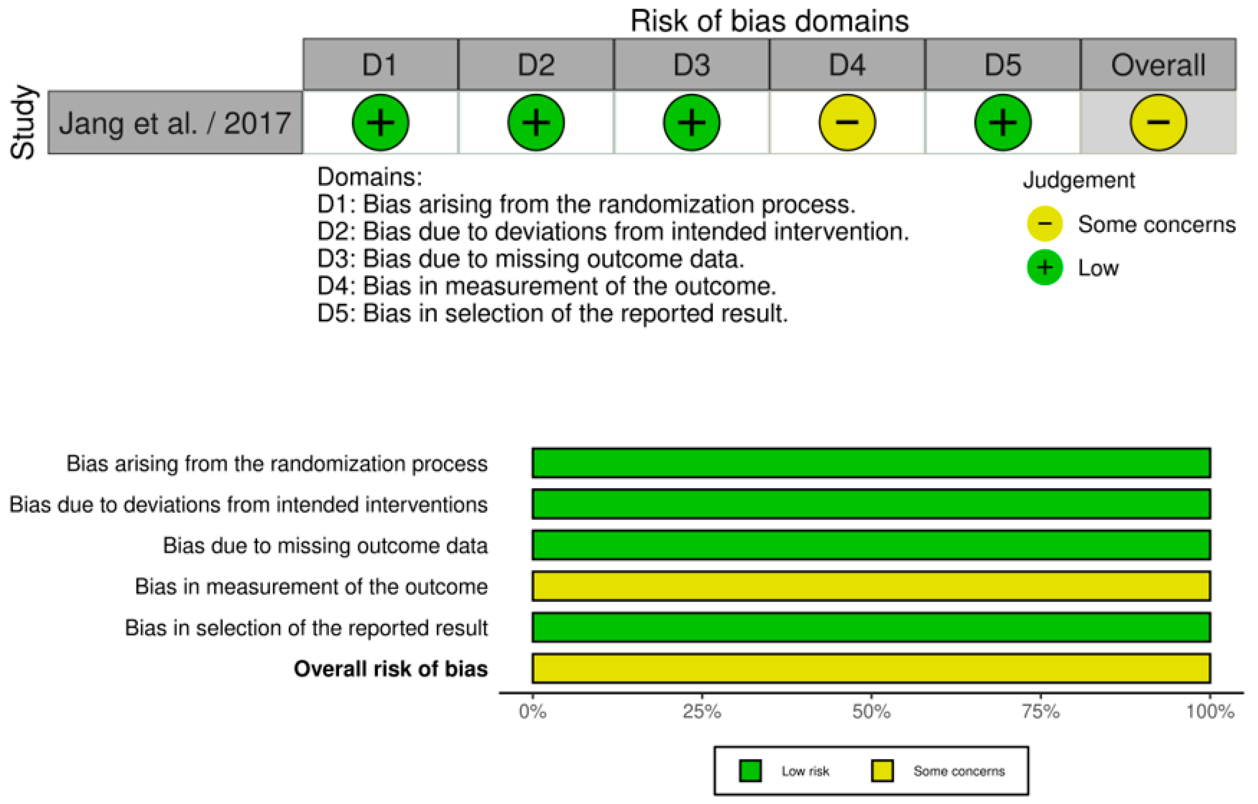 Medicina 61 01688 g003