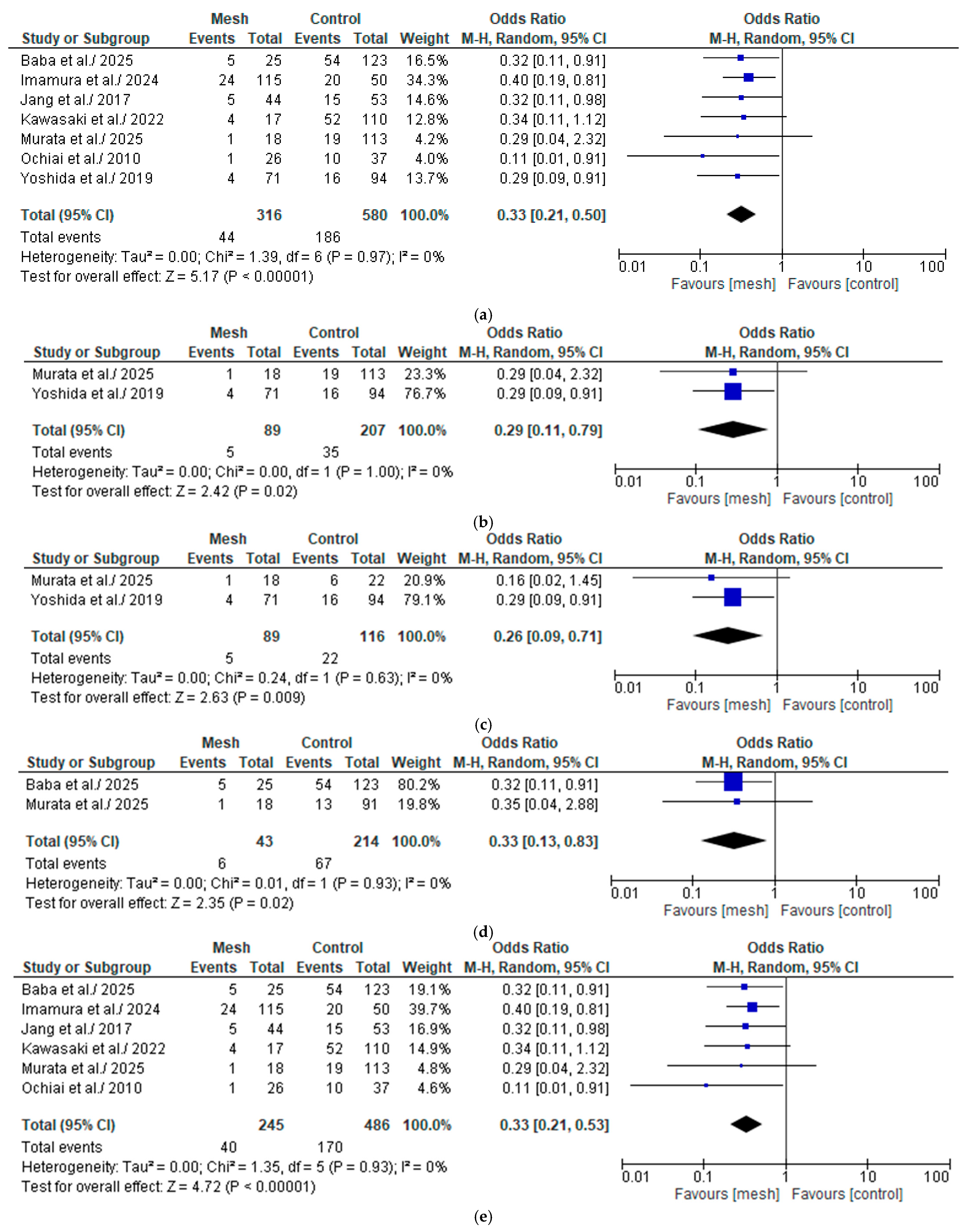 Medicina 61 01688 g005a
