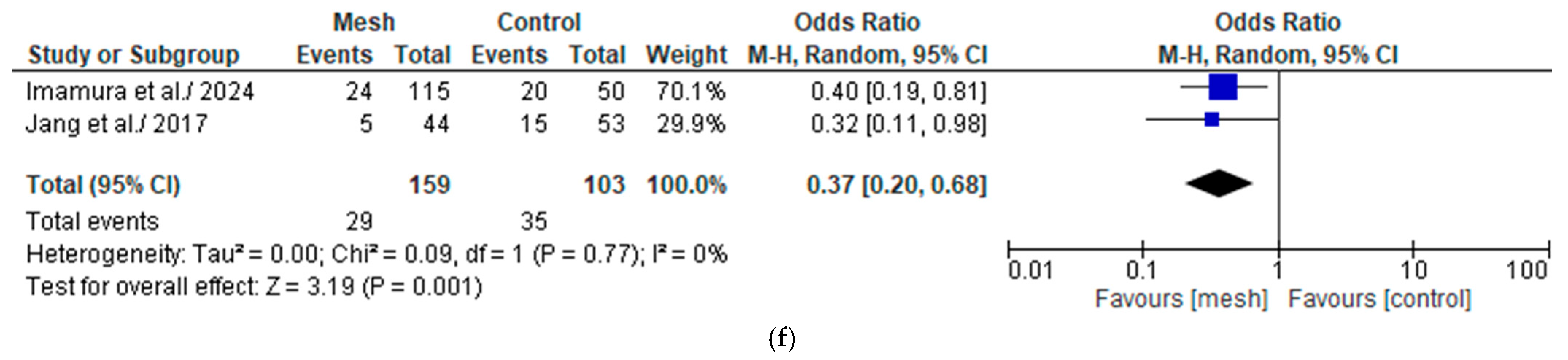 Medicina 61 01688 g005b