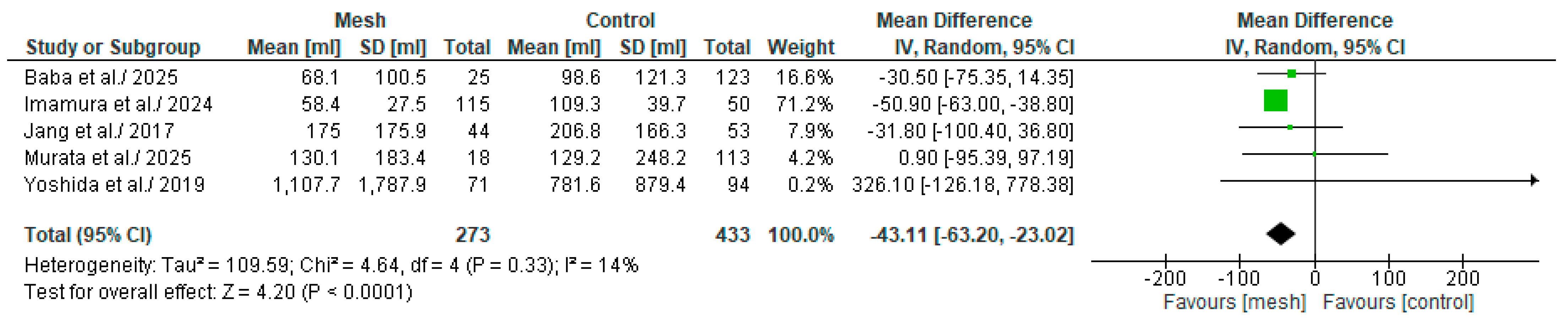 Medicina 61 01688 g007