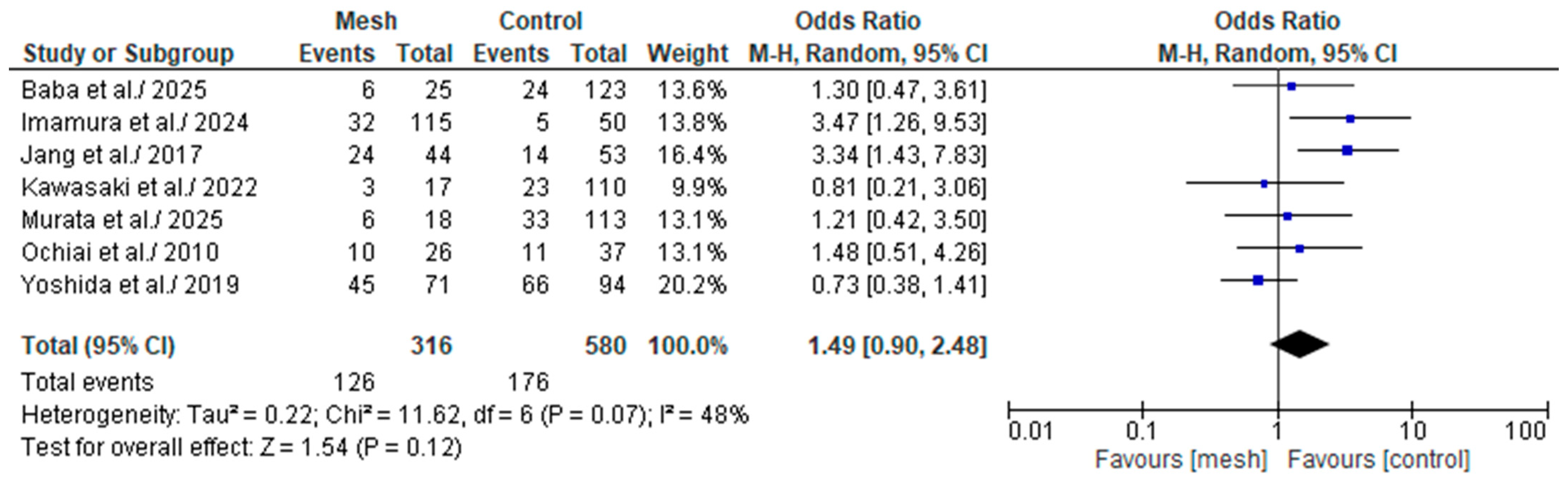 Medicina 61 01688 g008