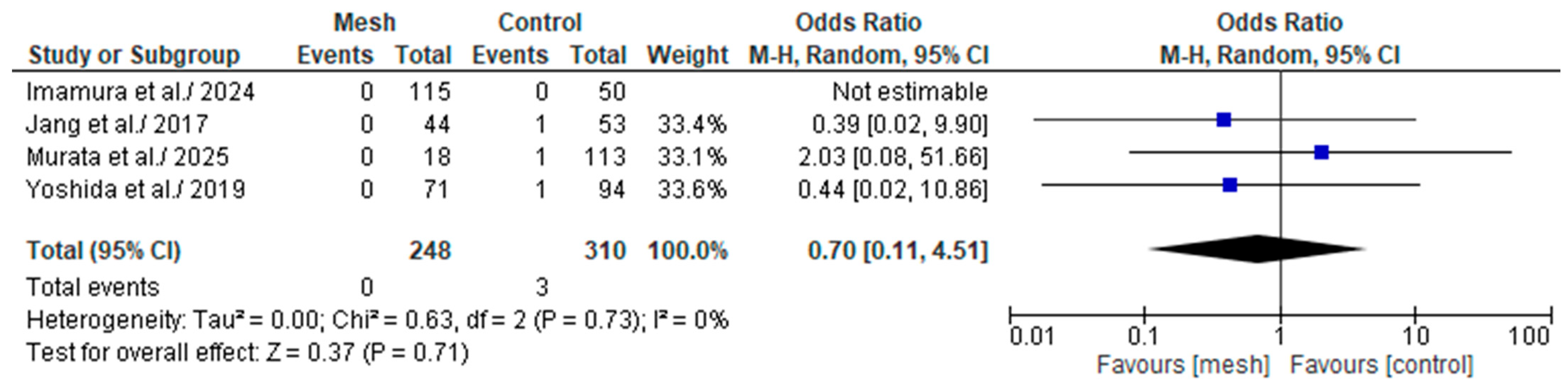 Medicina 61 01688 g010