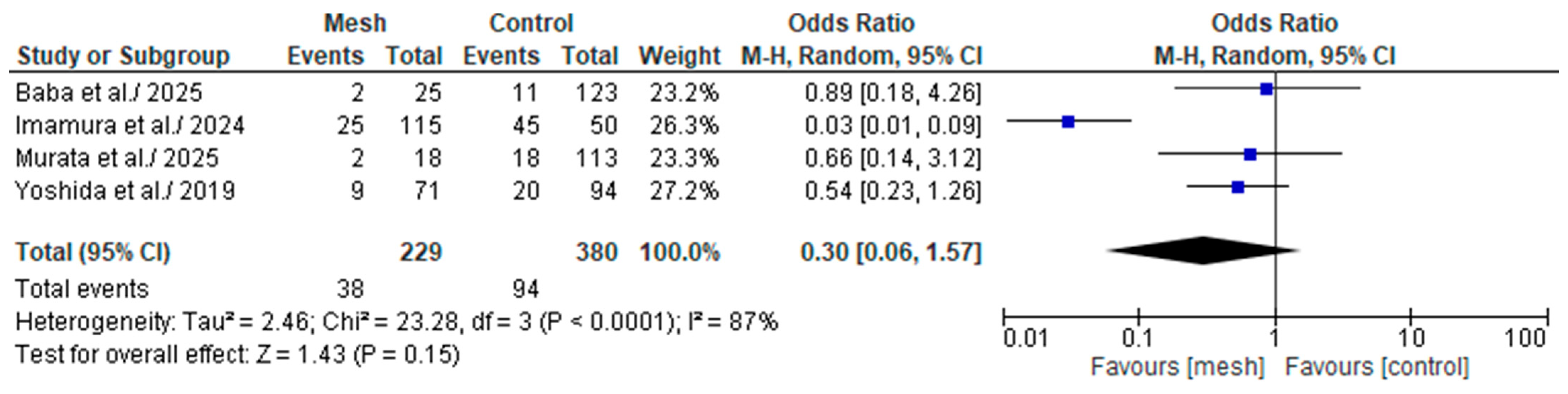 Medicina 61 01688 g011