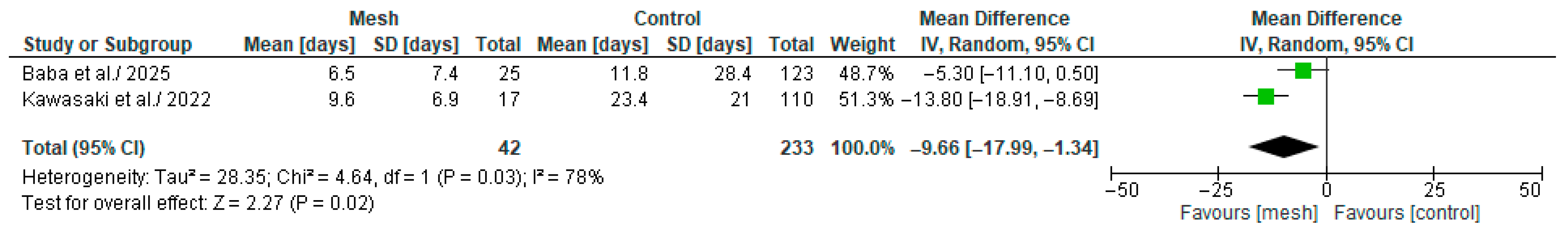 Medicina 61 01688 g012