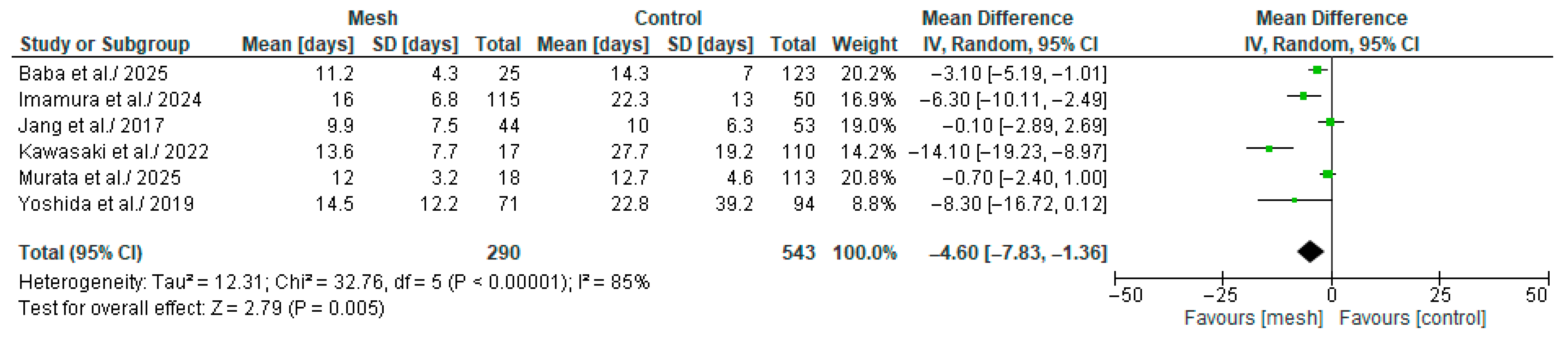 Medicina 61 01688 g013