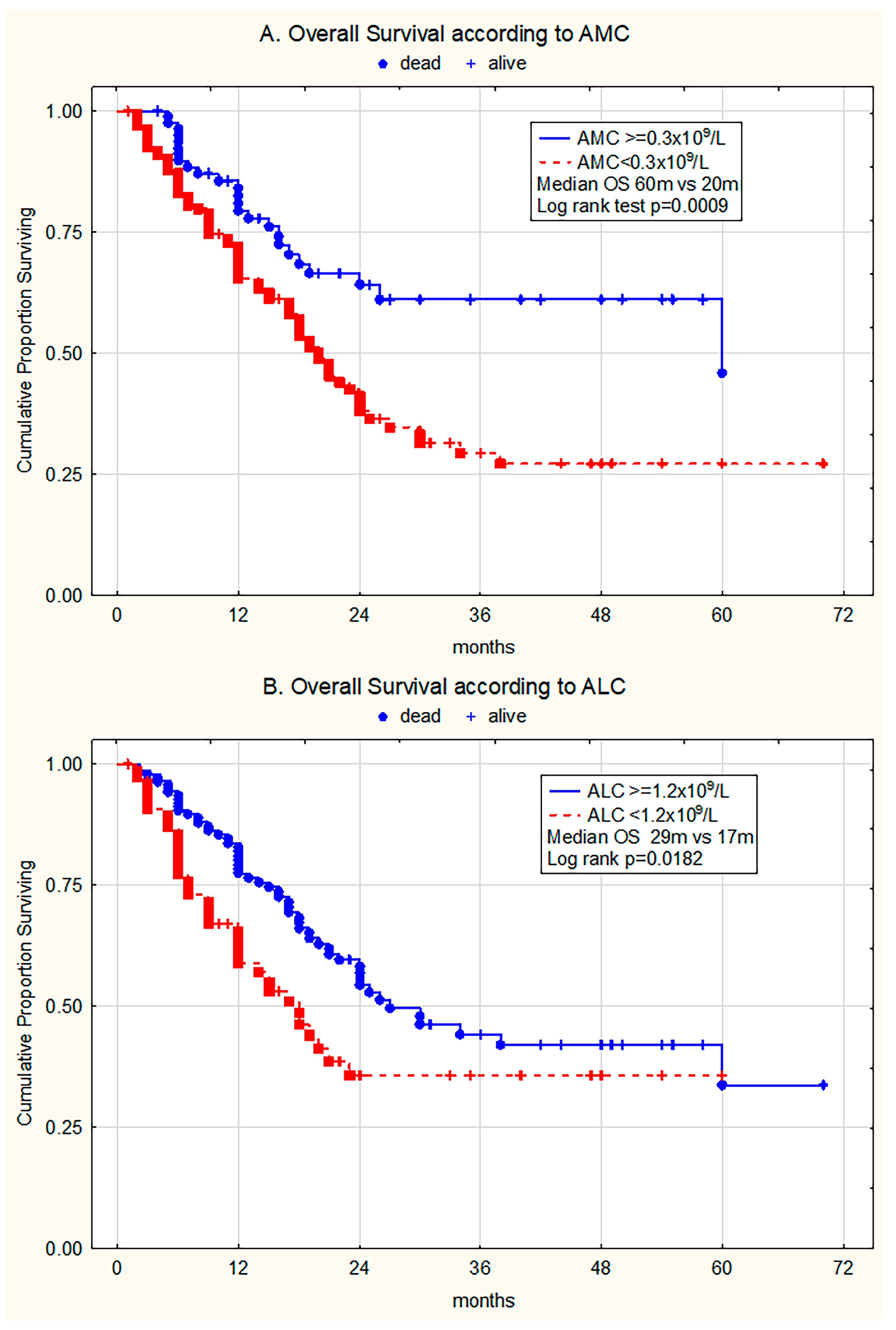 Medicina 61 01689 g001 Medicina 61 01689 g001