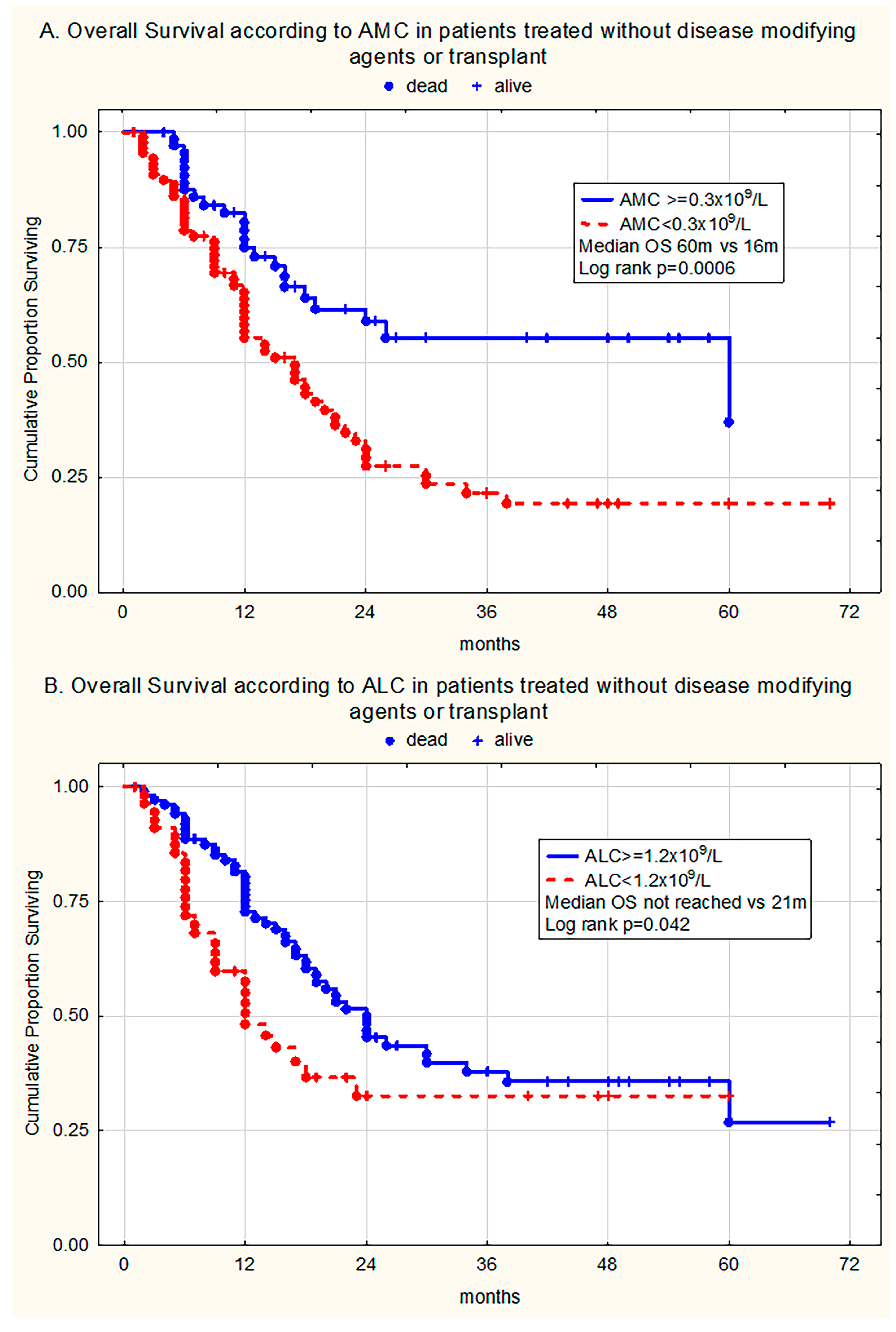 Medicina 61 01689 g002 Medicina 61 01689 g002